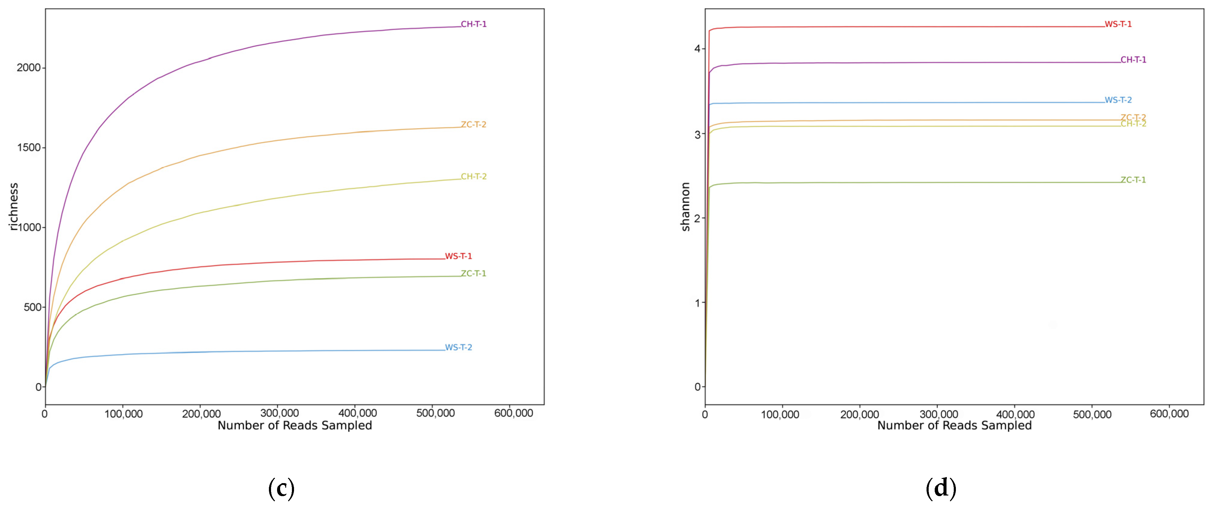 Insects 15 00228 g001b