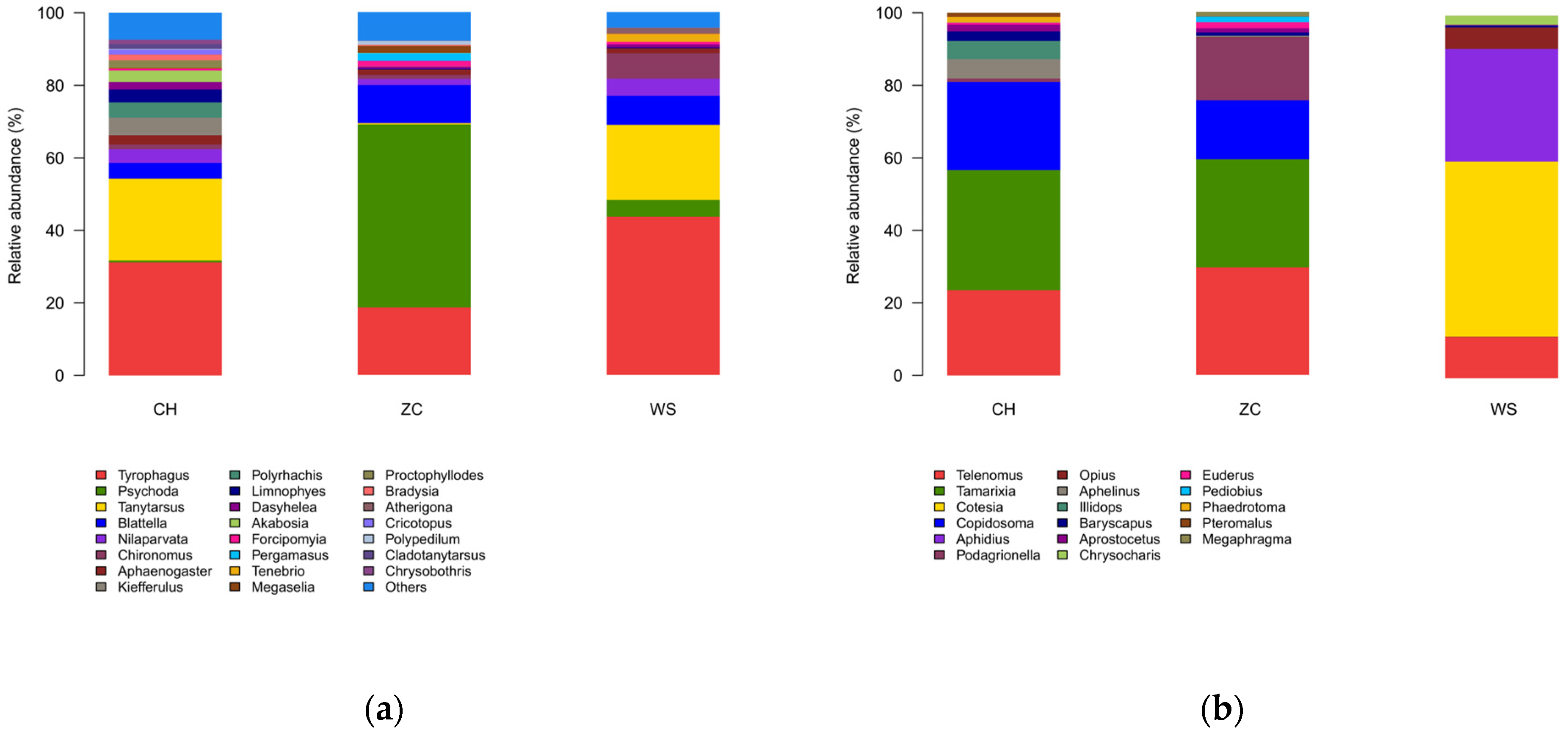 Insects 15 00228 g002