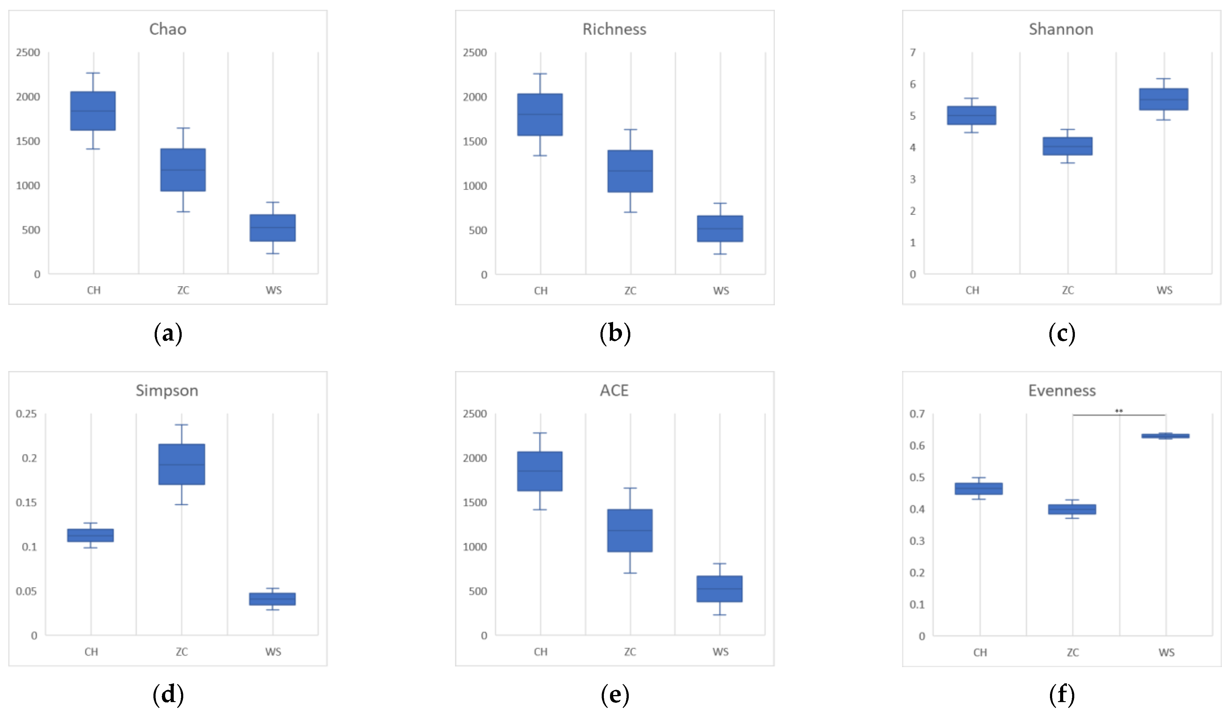 Insects 15 00228 g005