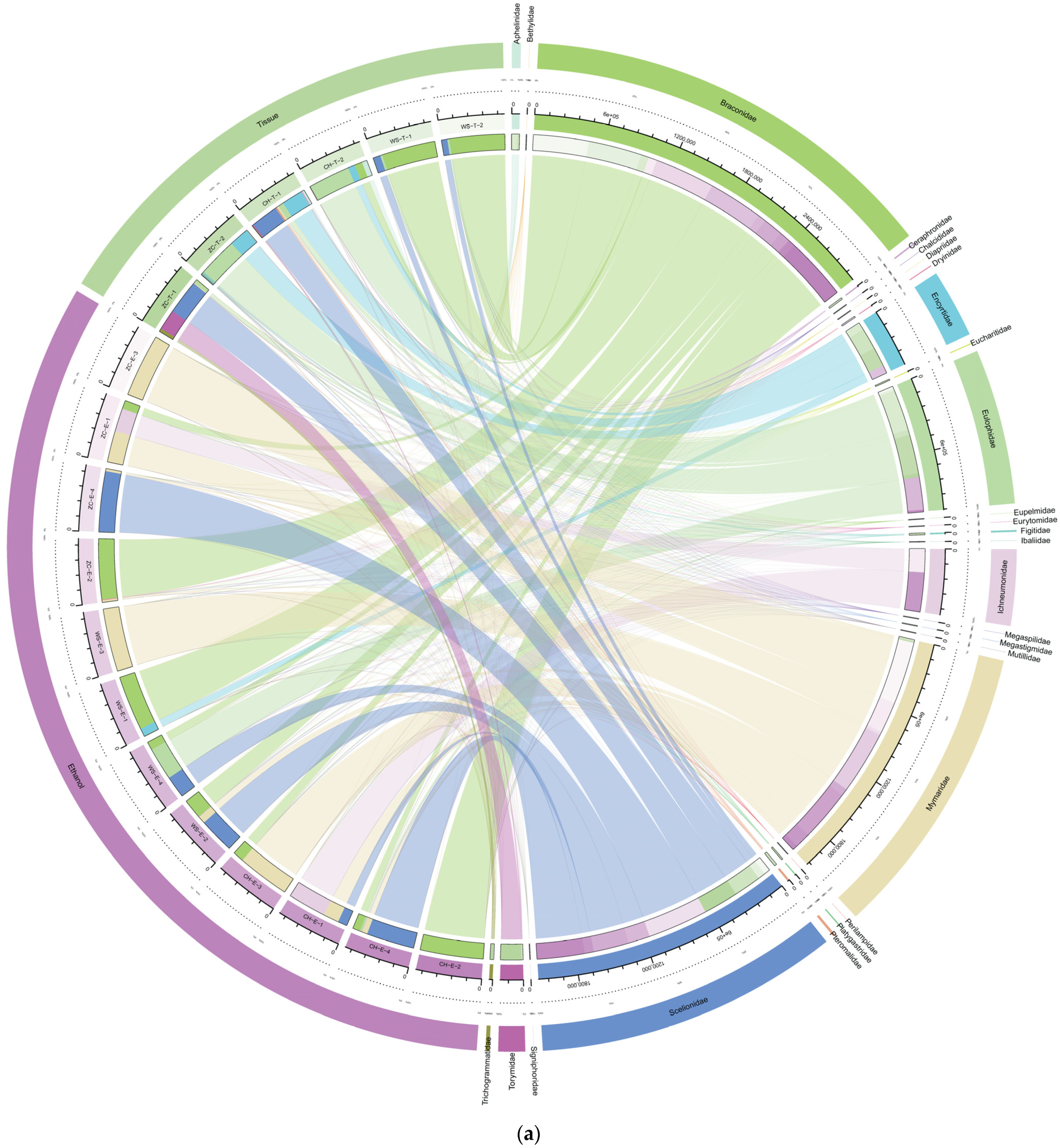 Insects 15 00228 g006a