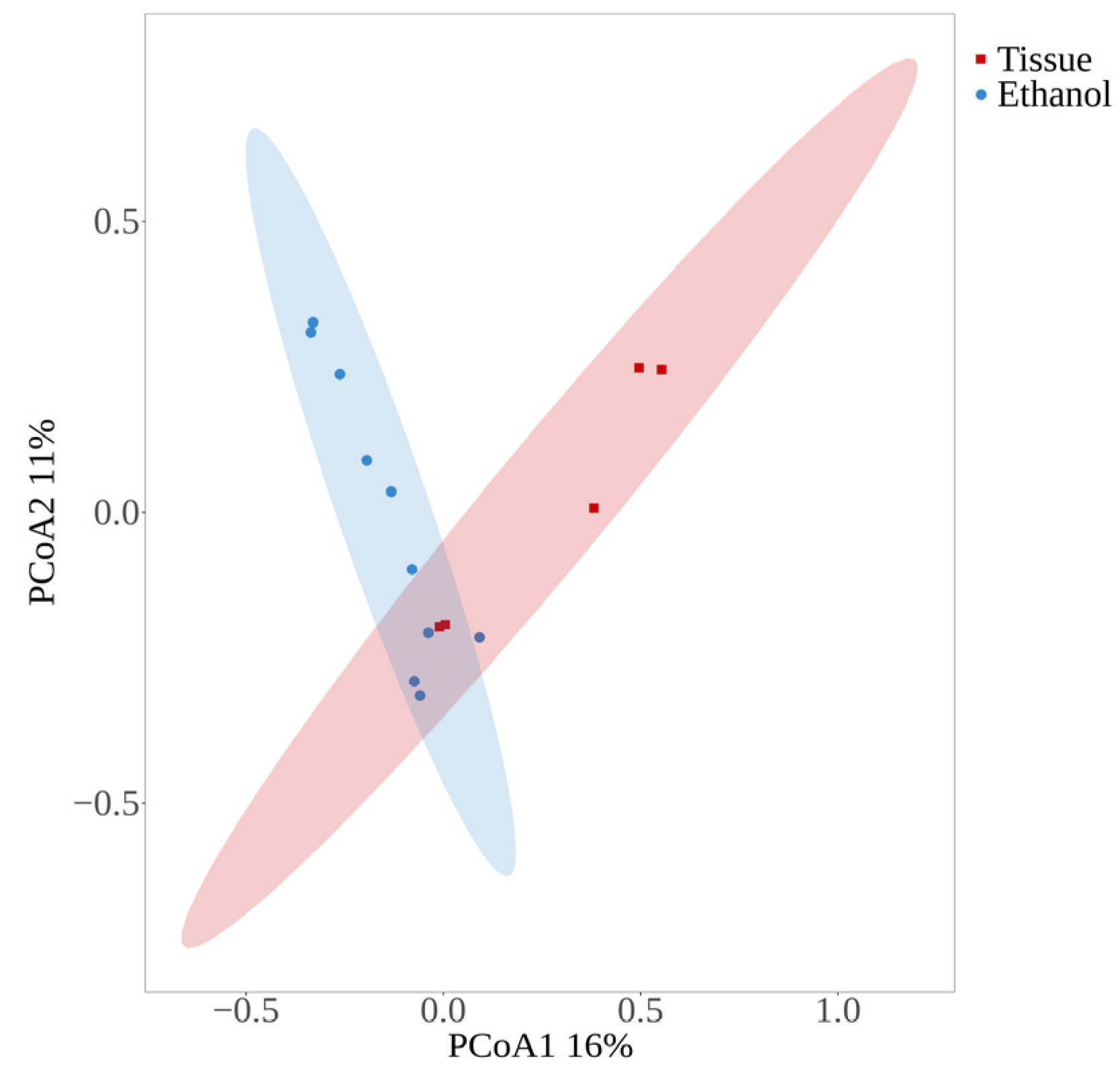 Insects 15 00228 g007