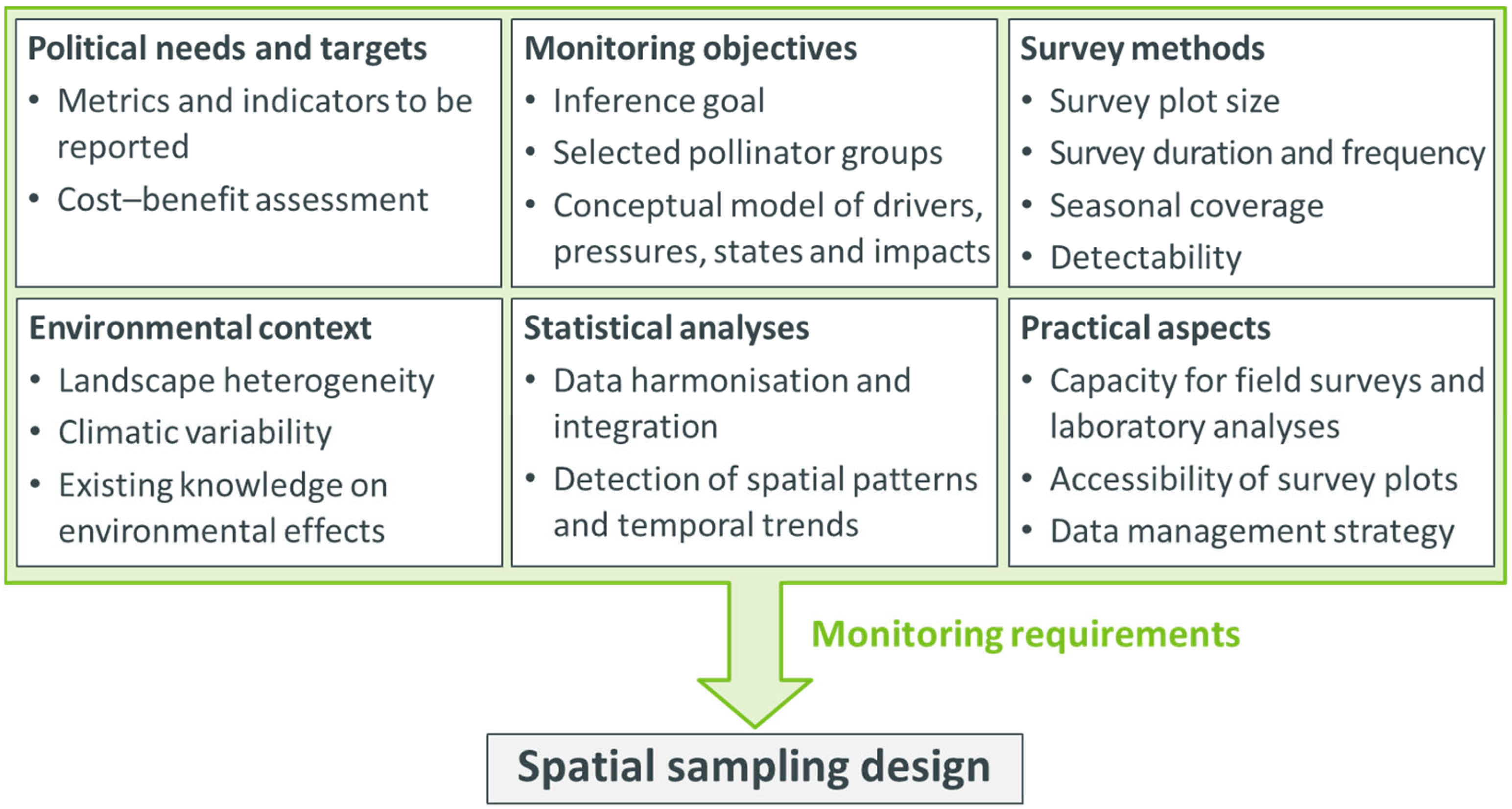 Insects 15 00229 g001