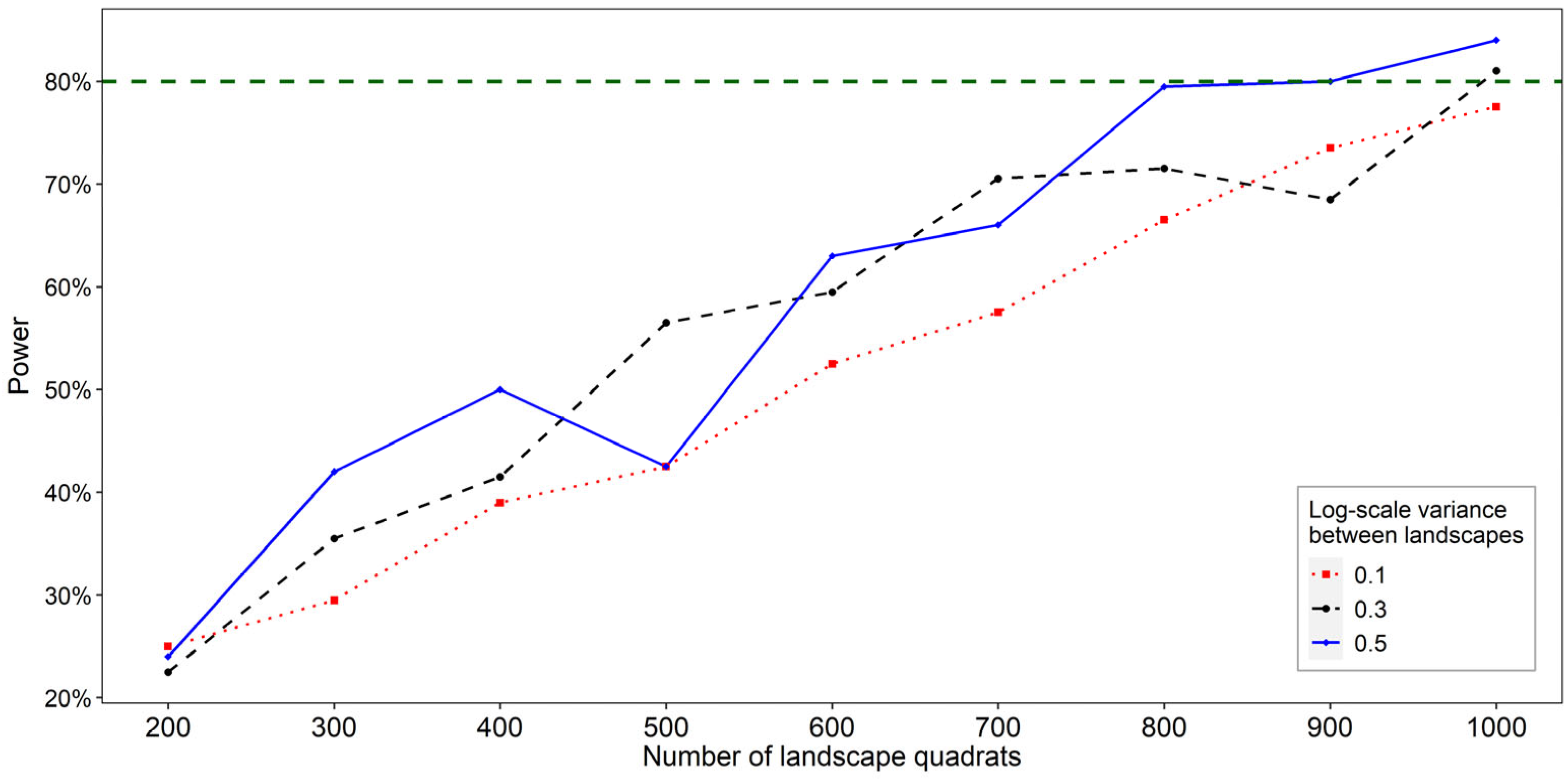 Insects 15 00229 g004