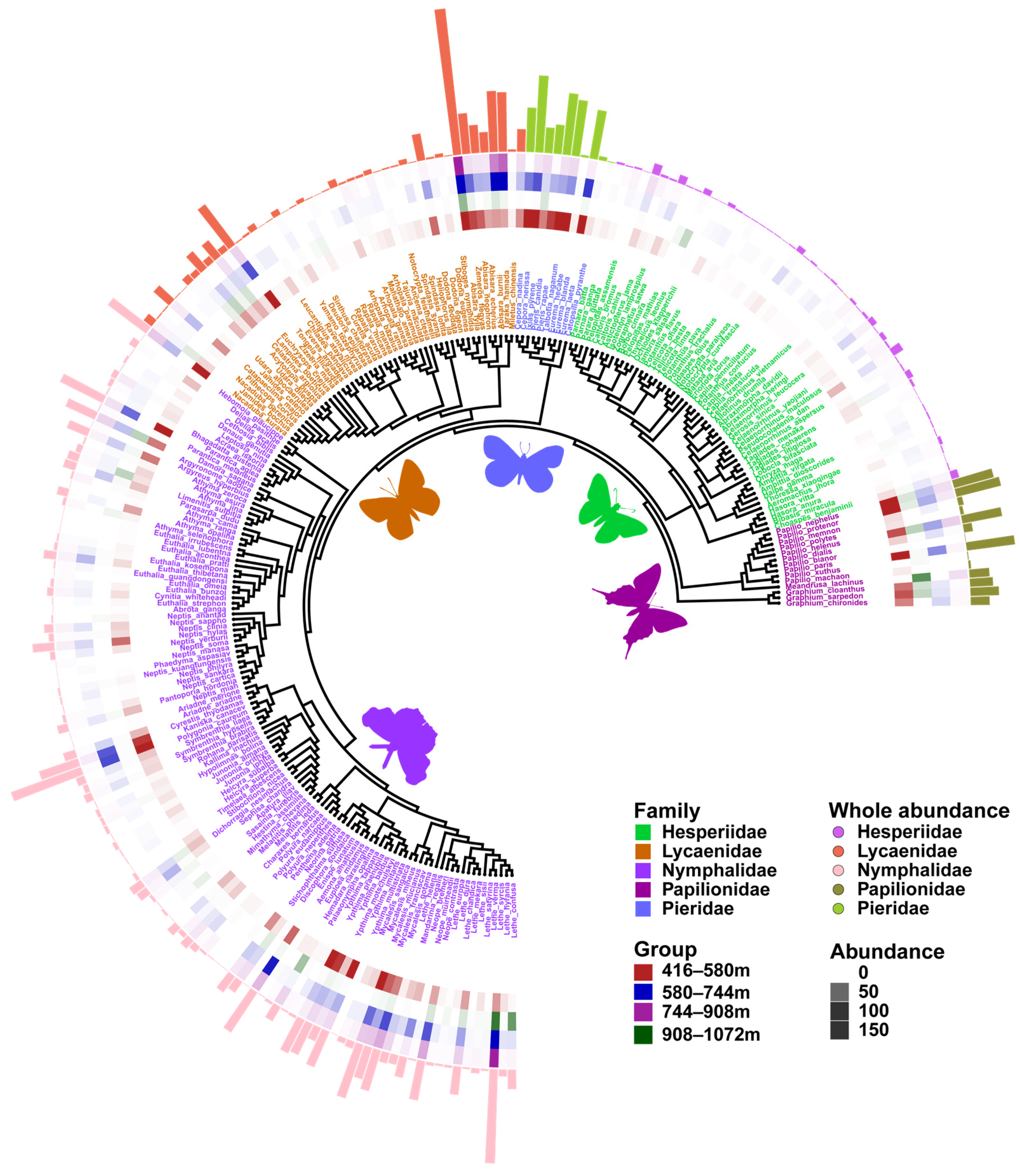 Insects 15 00230 g002