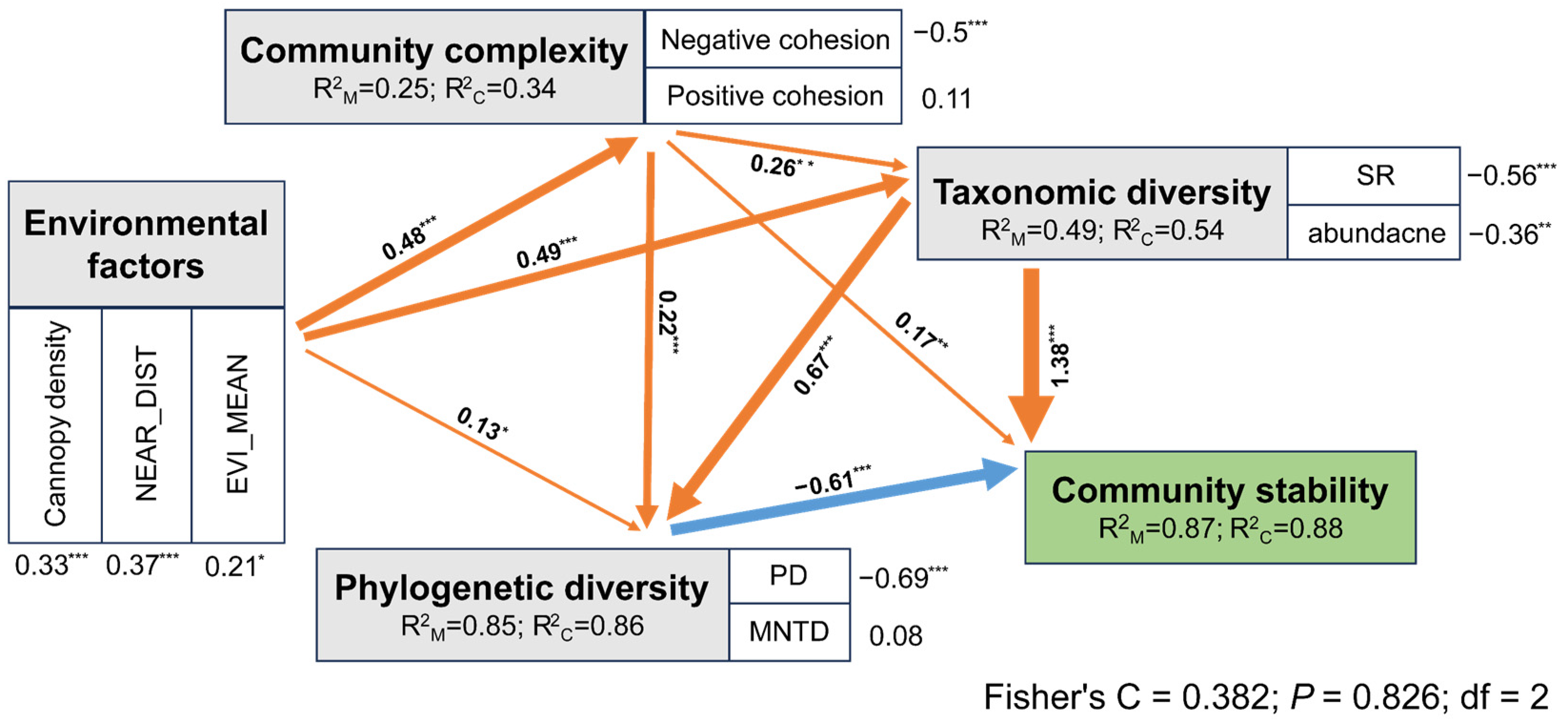 Insects 15 00230 g004