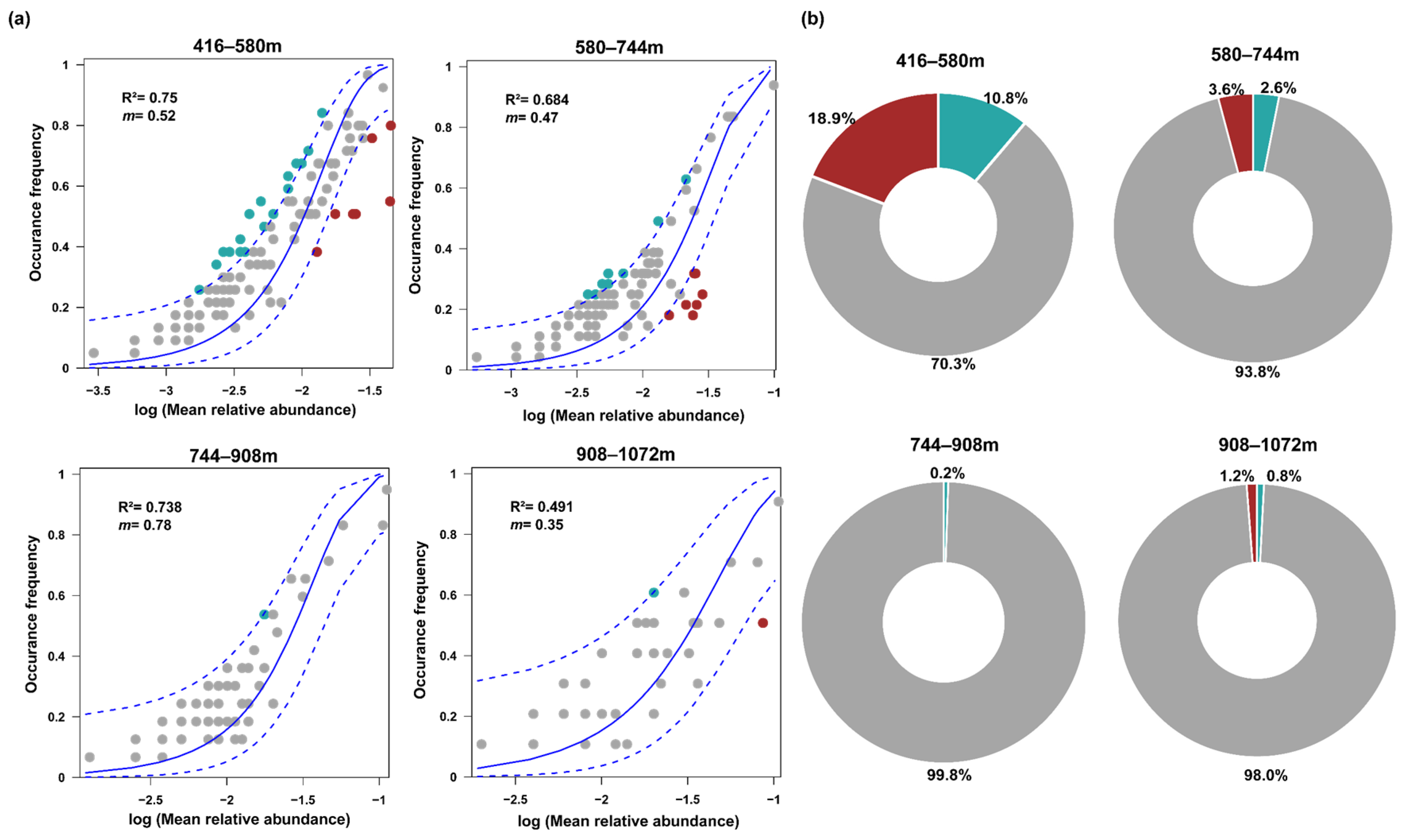 Insects 15 00230 g005
