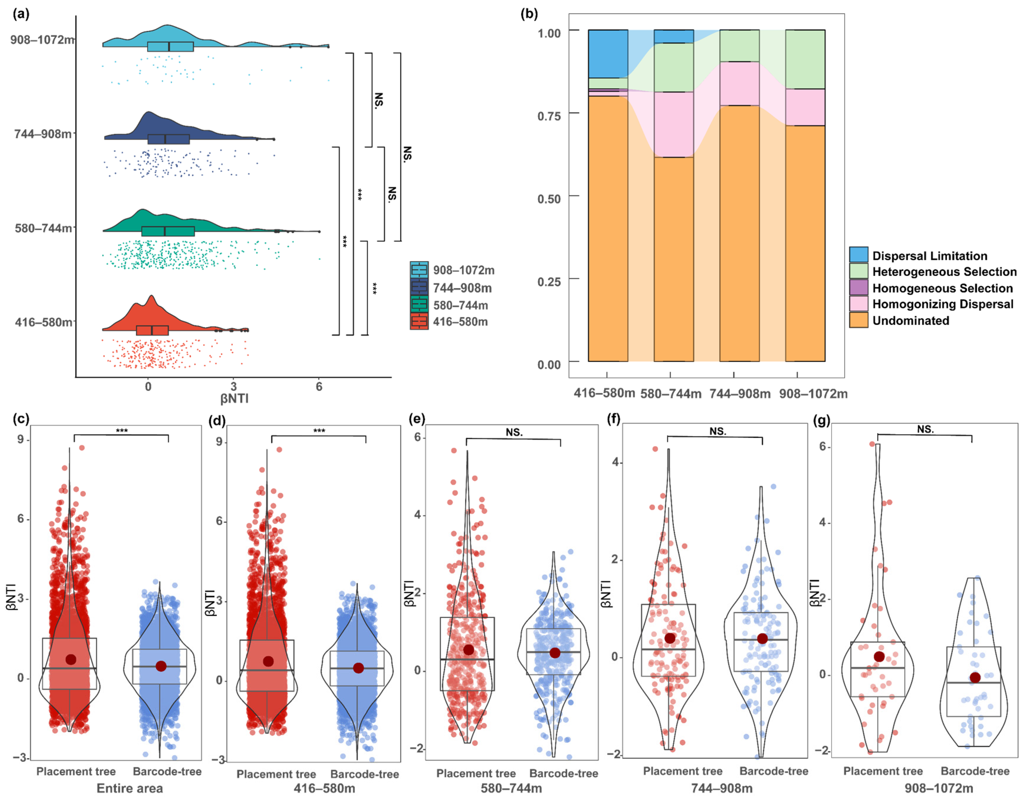 Insects 15 00230 g006
