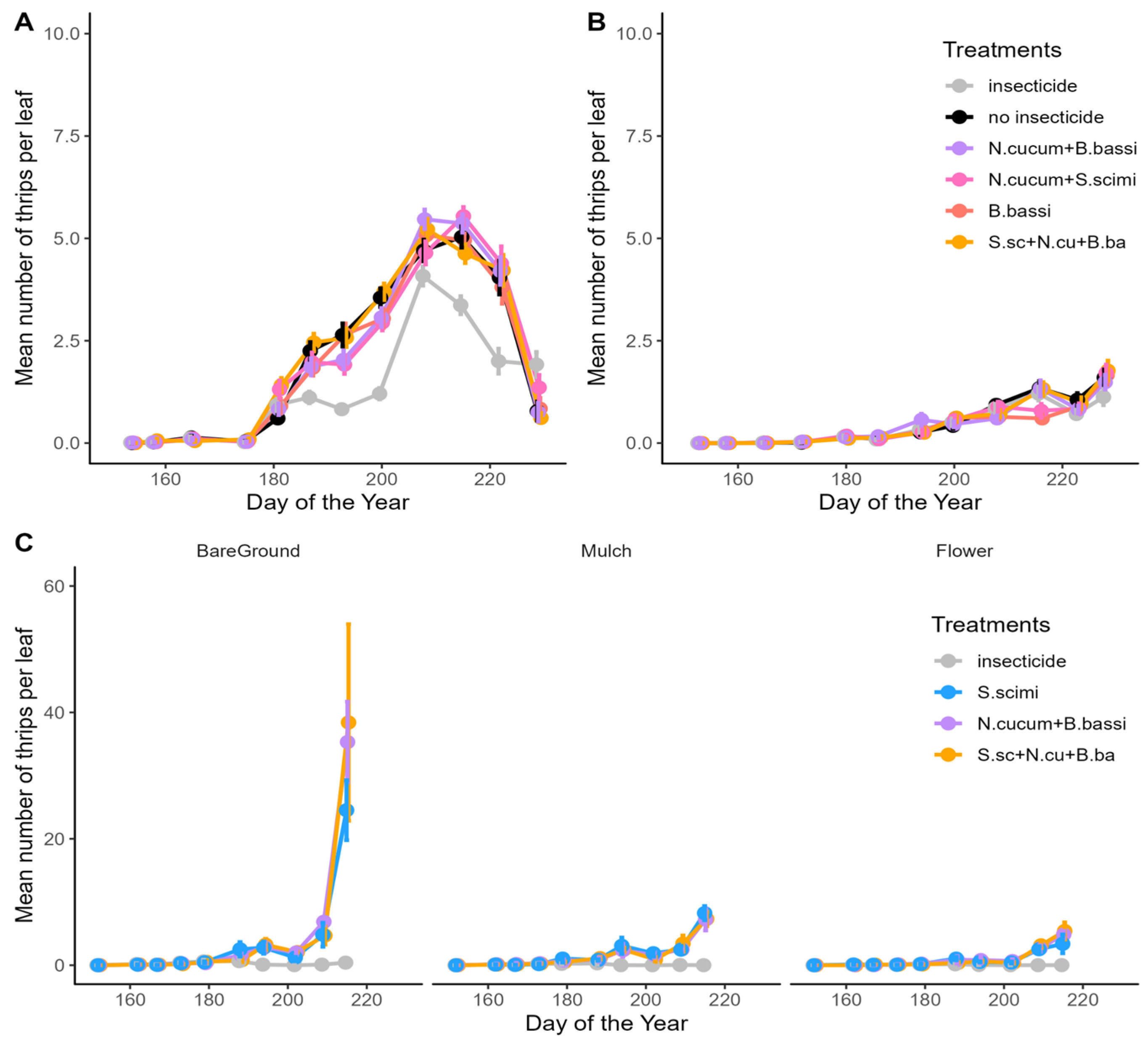 Insects 15 00232 g001 Insects 15 00232 g001