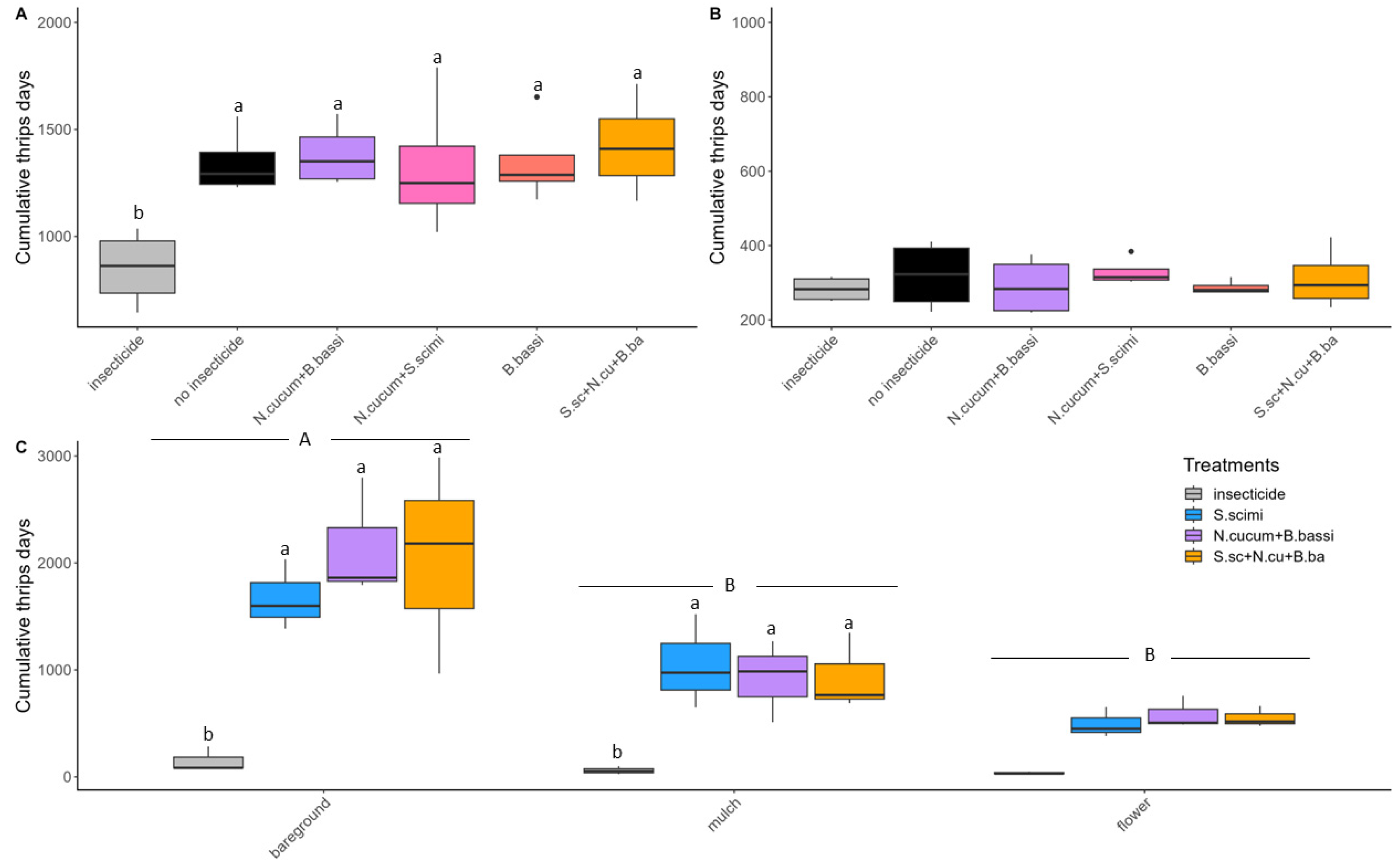 Insects 15 00232 g002 Insects 15 00232 g002
