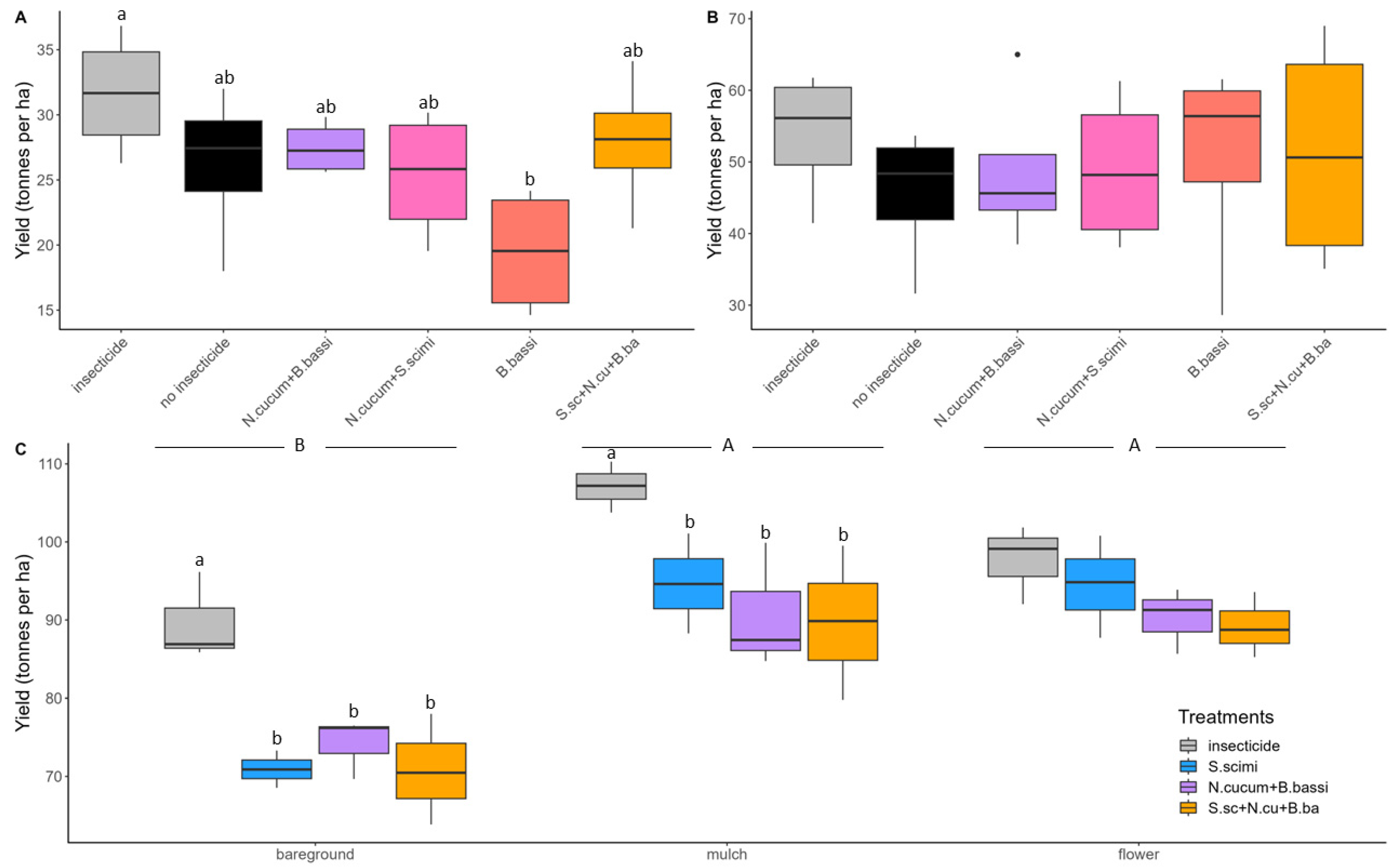 Insects 15 00232 g005 Insects 15 00232 g005