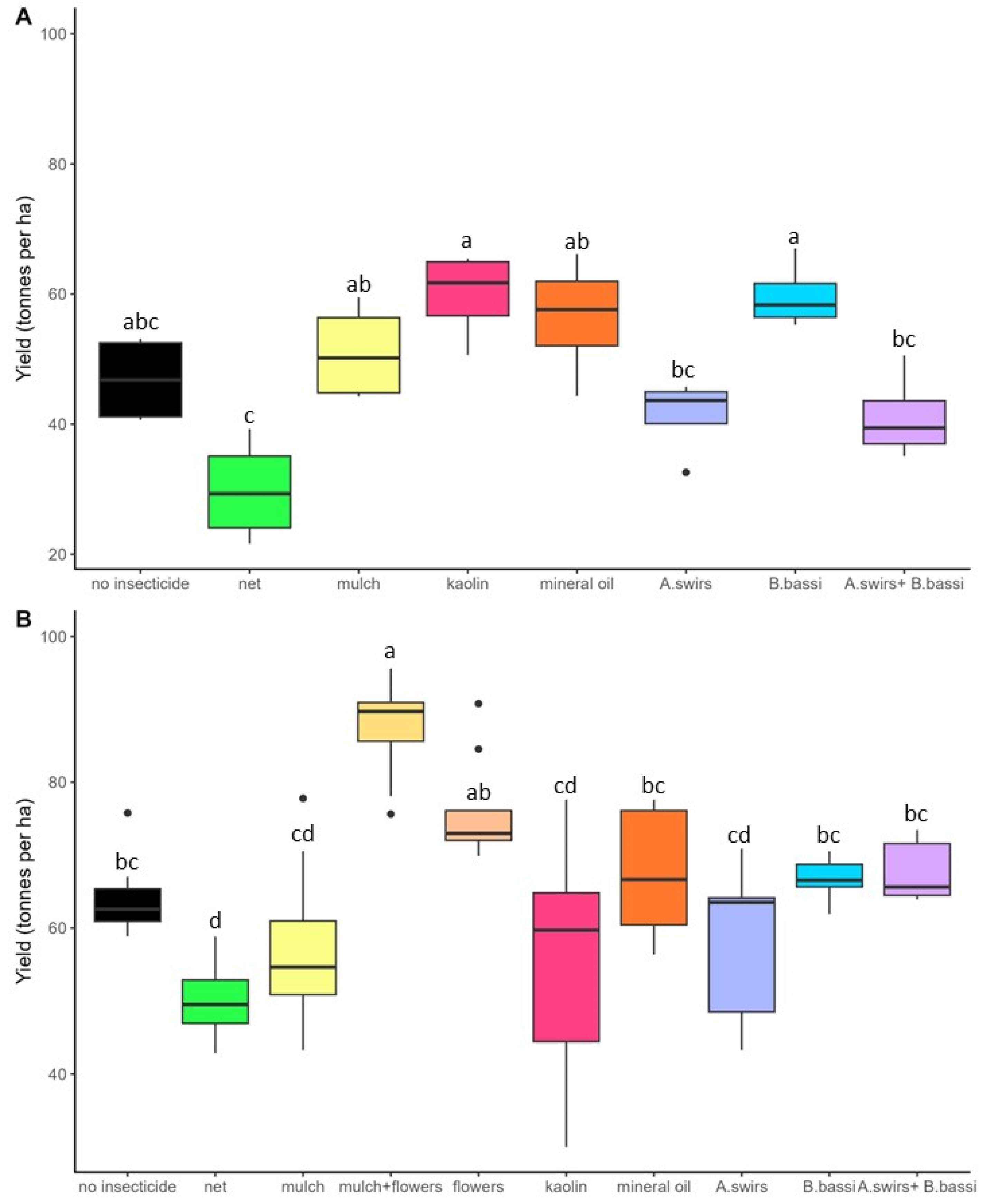 Insects 15 00232 g006 Insects 15 00232 g006