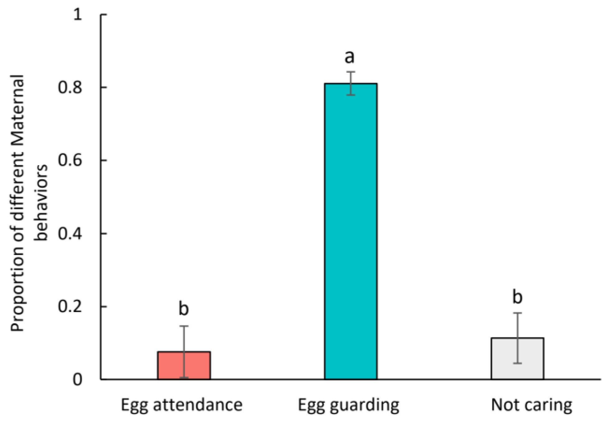 Insects 15 00236 g003