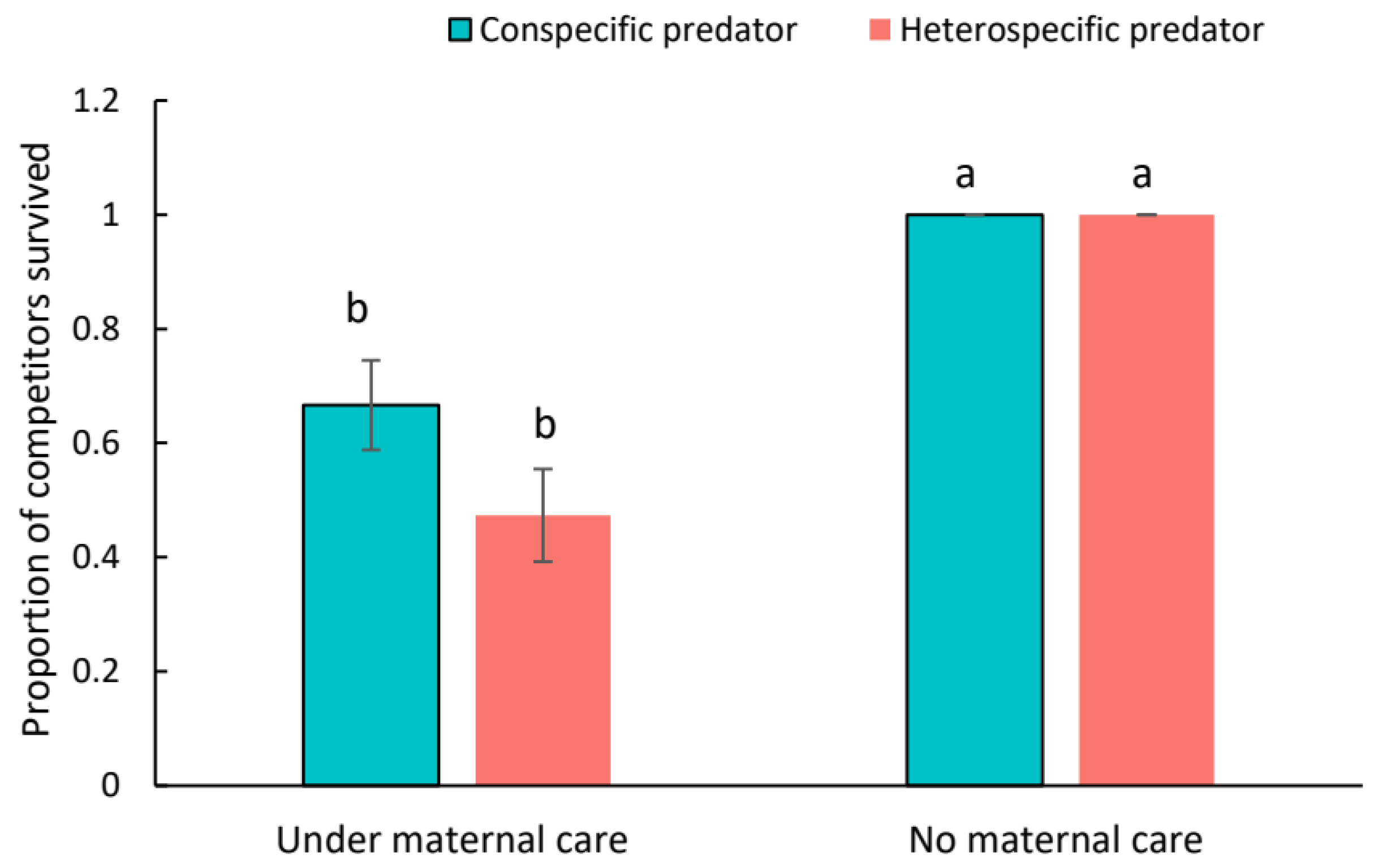 Insects 15 00236 g006