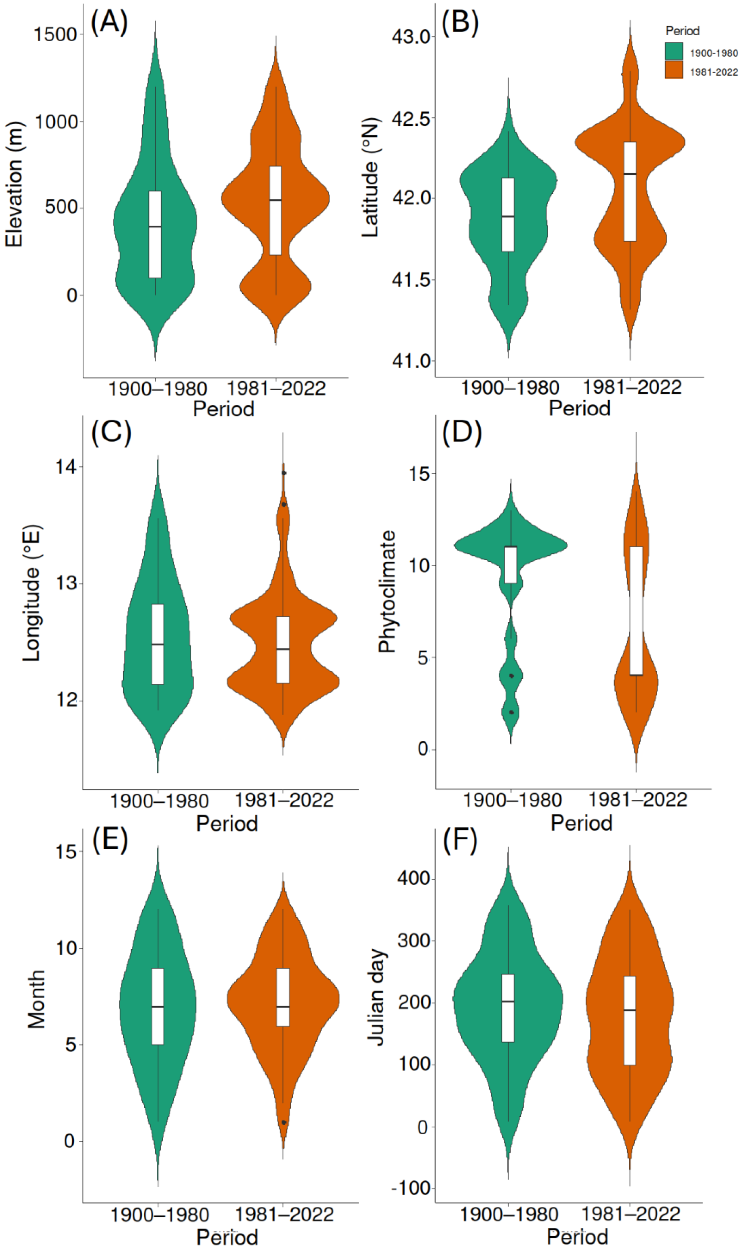Insects 15 00242 g002 Insects 15 00242 g002