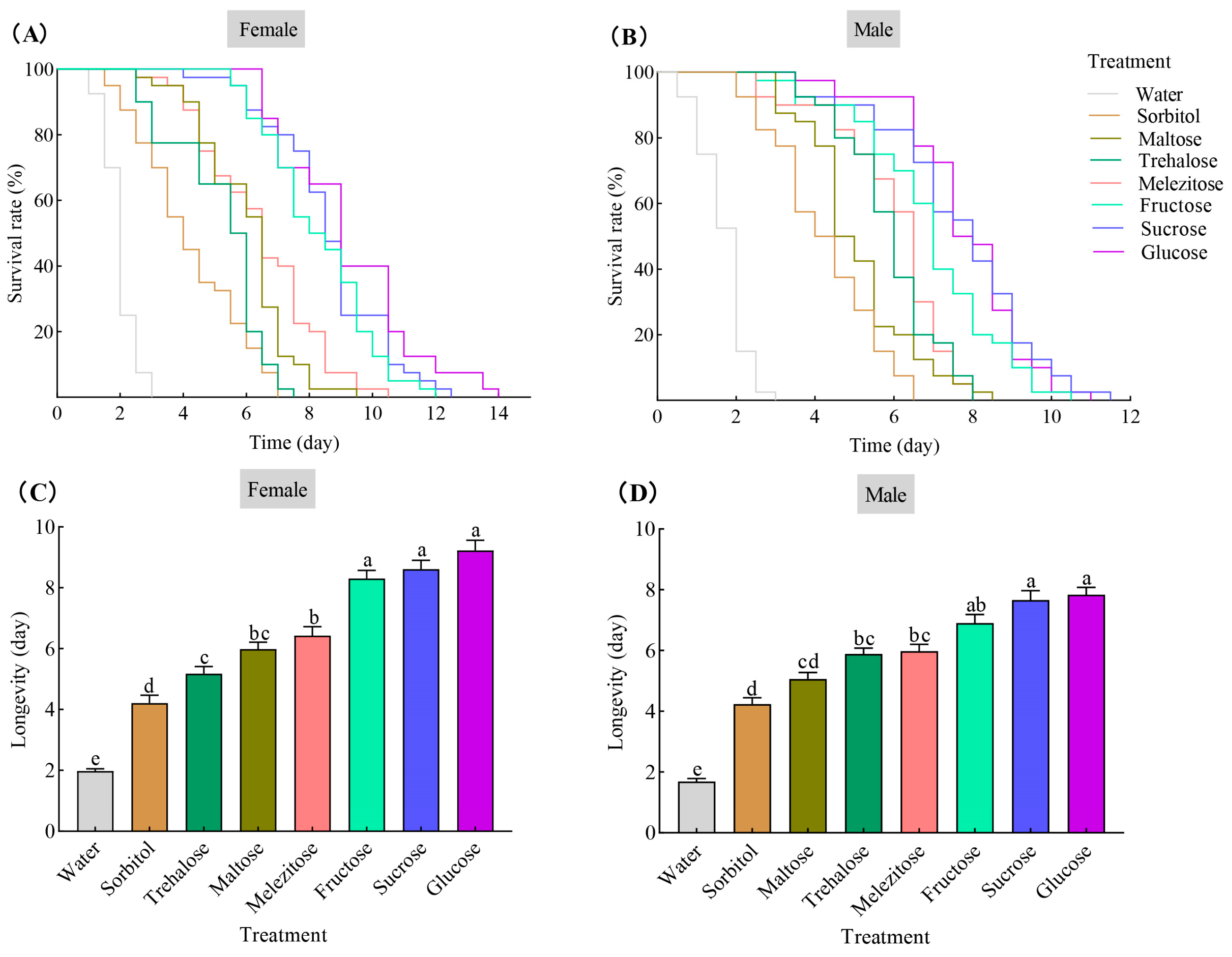 Insects 15 00245 g001 Insects 15 00245 g001
