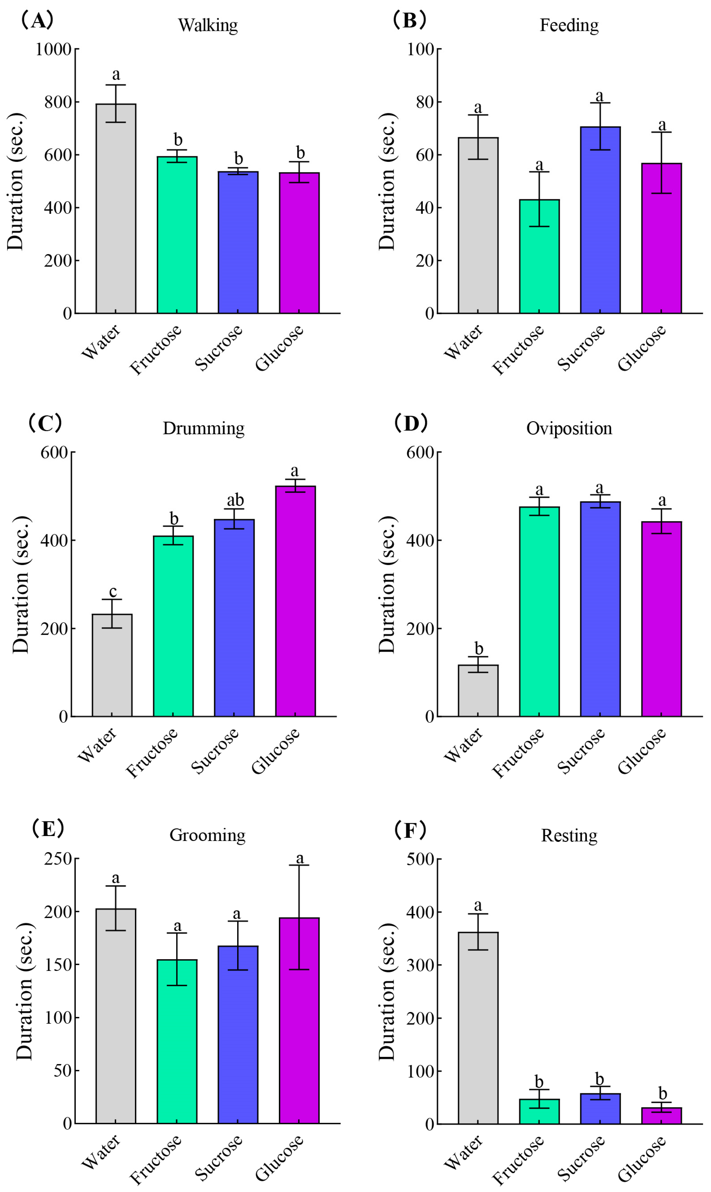 Insects 15 00245 g002 Insects 15 00245 g002