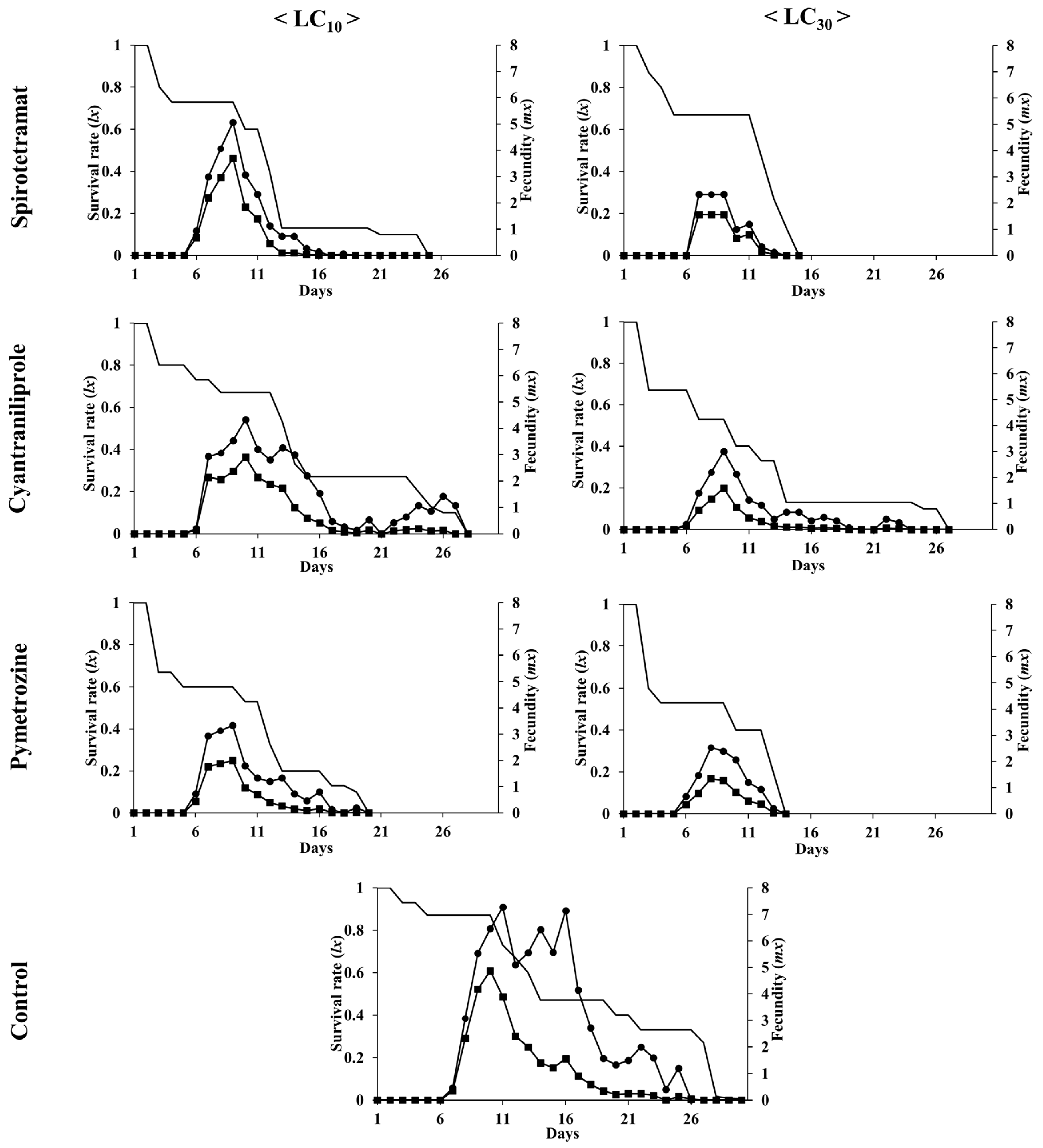 Insects 15 00247 g001 Insects 15 00247 g001