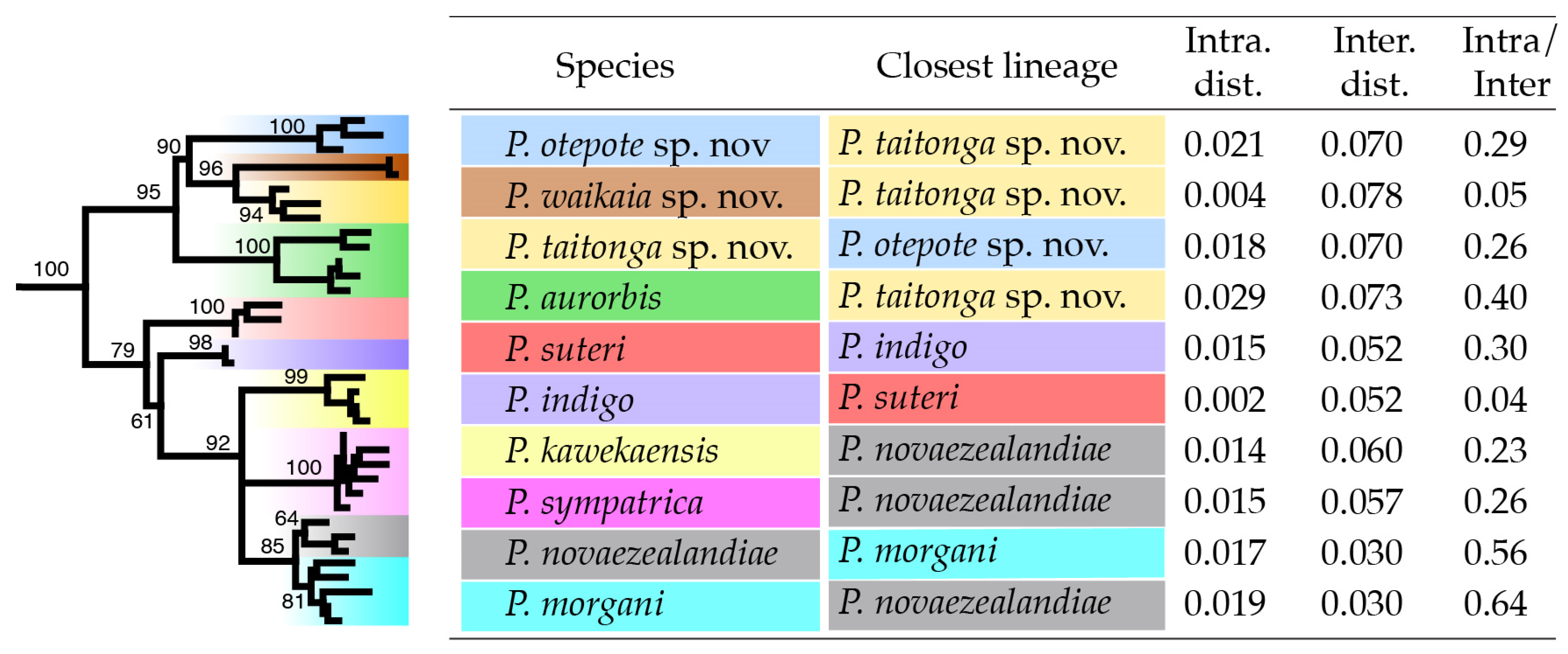 Insects 15 00248 g013 Insects 15 00248 g013