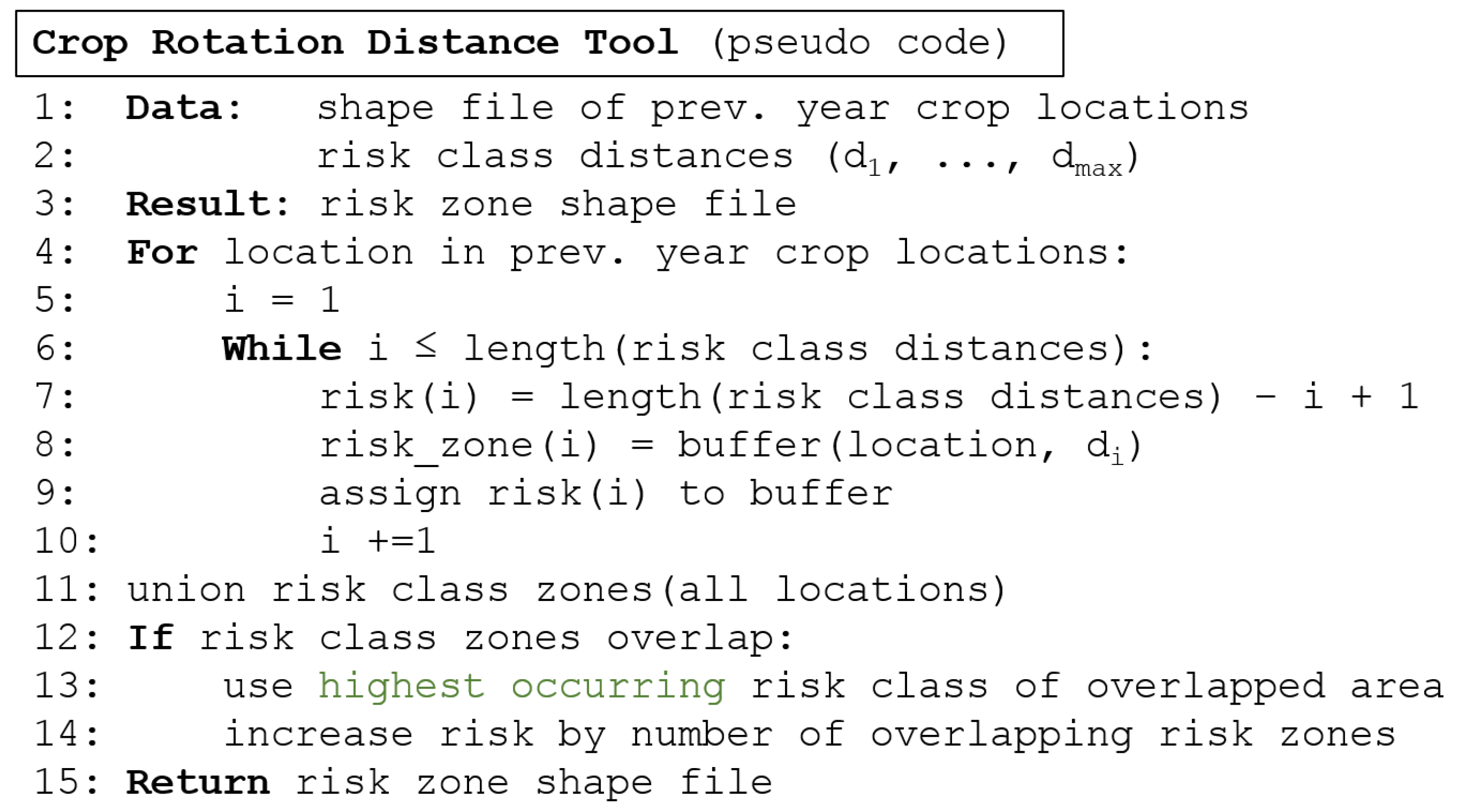 Insects 15 00249 g005 Insects 15 00249 g005
