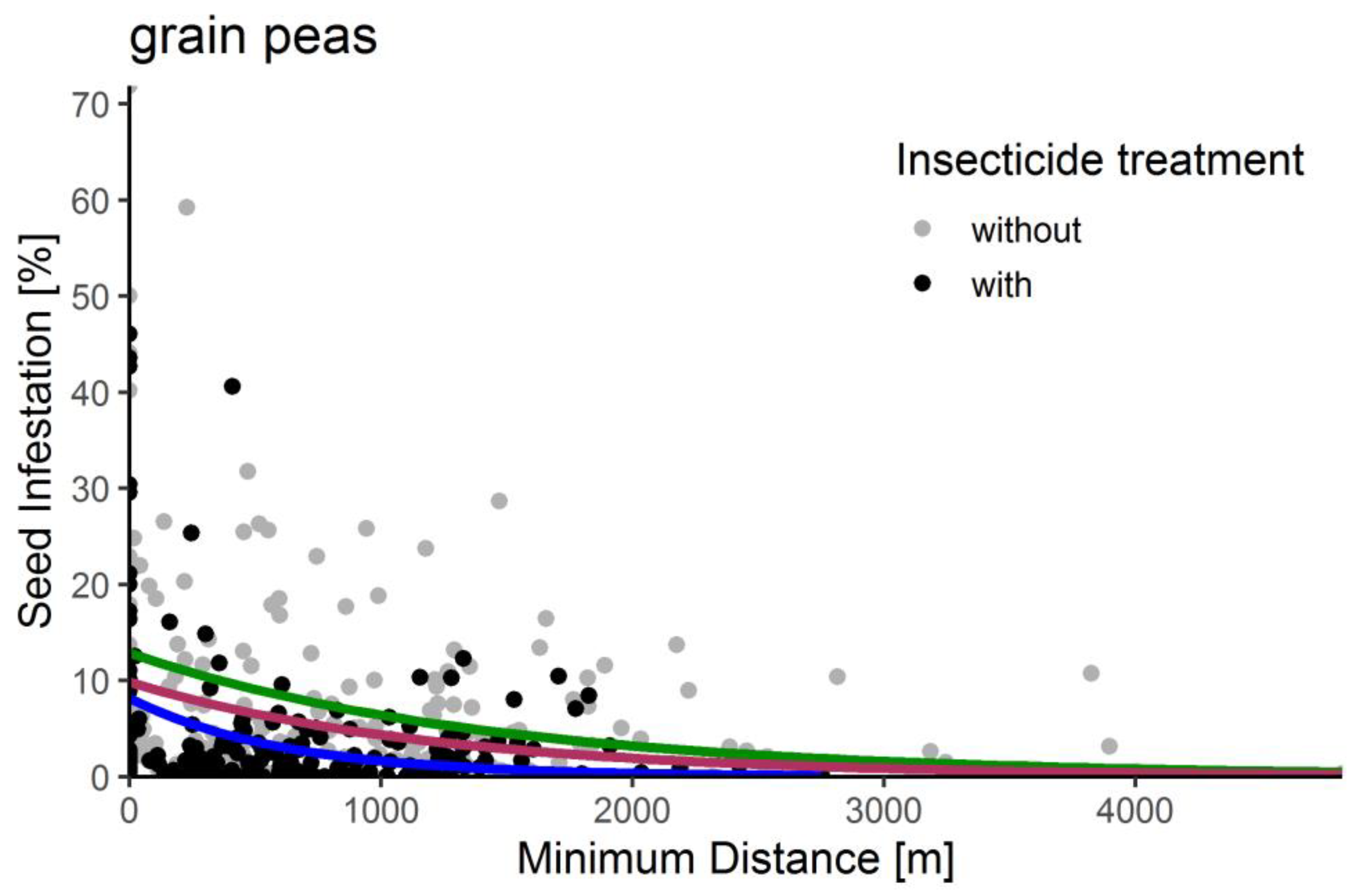 Insects 15 00249 g006 Insects 15 00249 g006