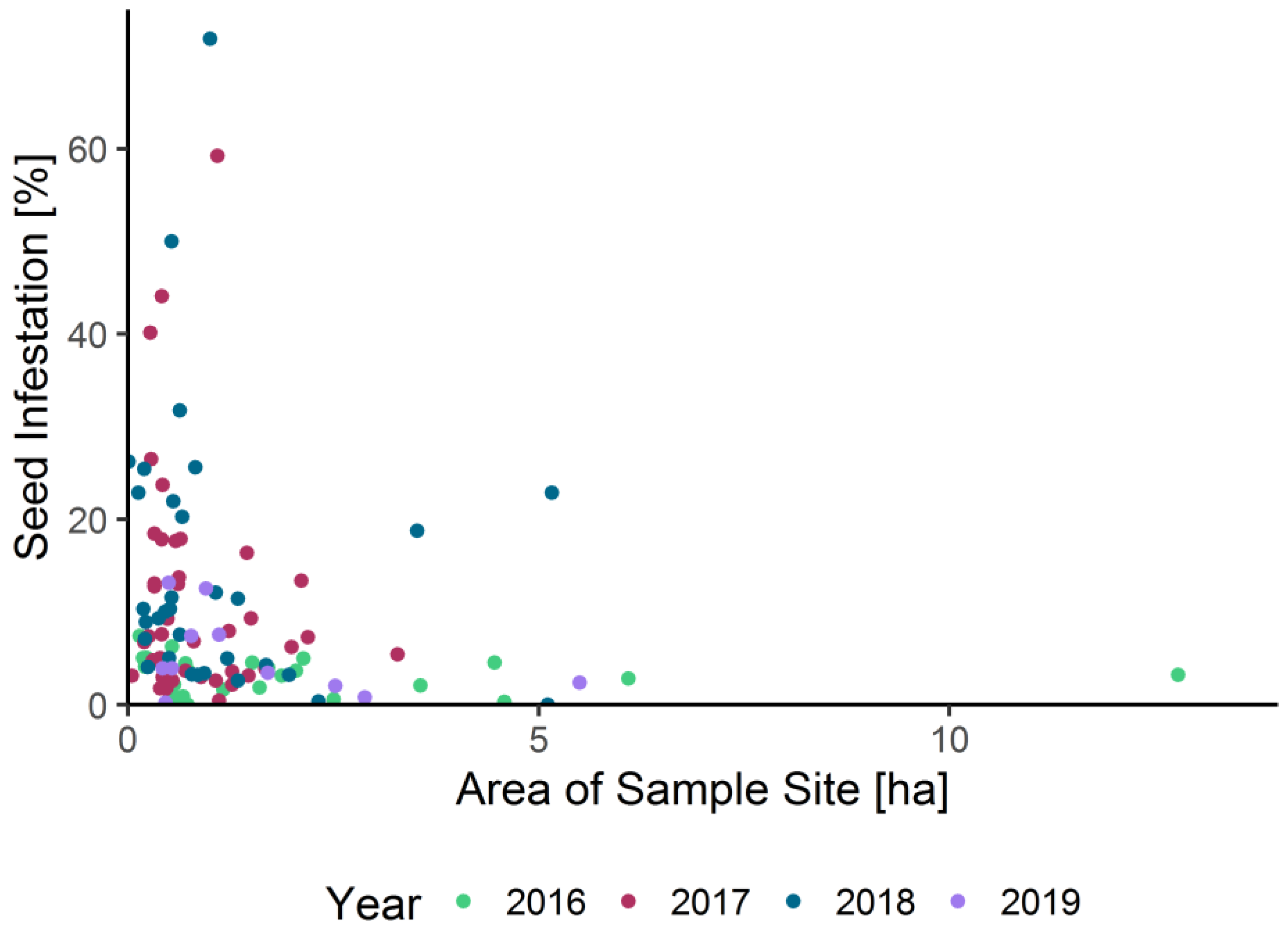 Insects 15 00249 g0a3 Insects 15 00249 g0a3