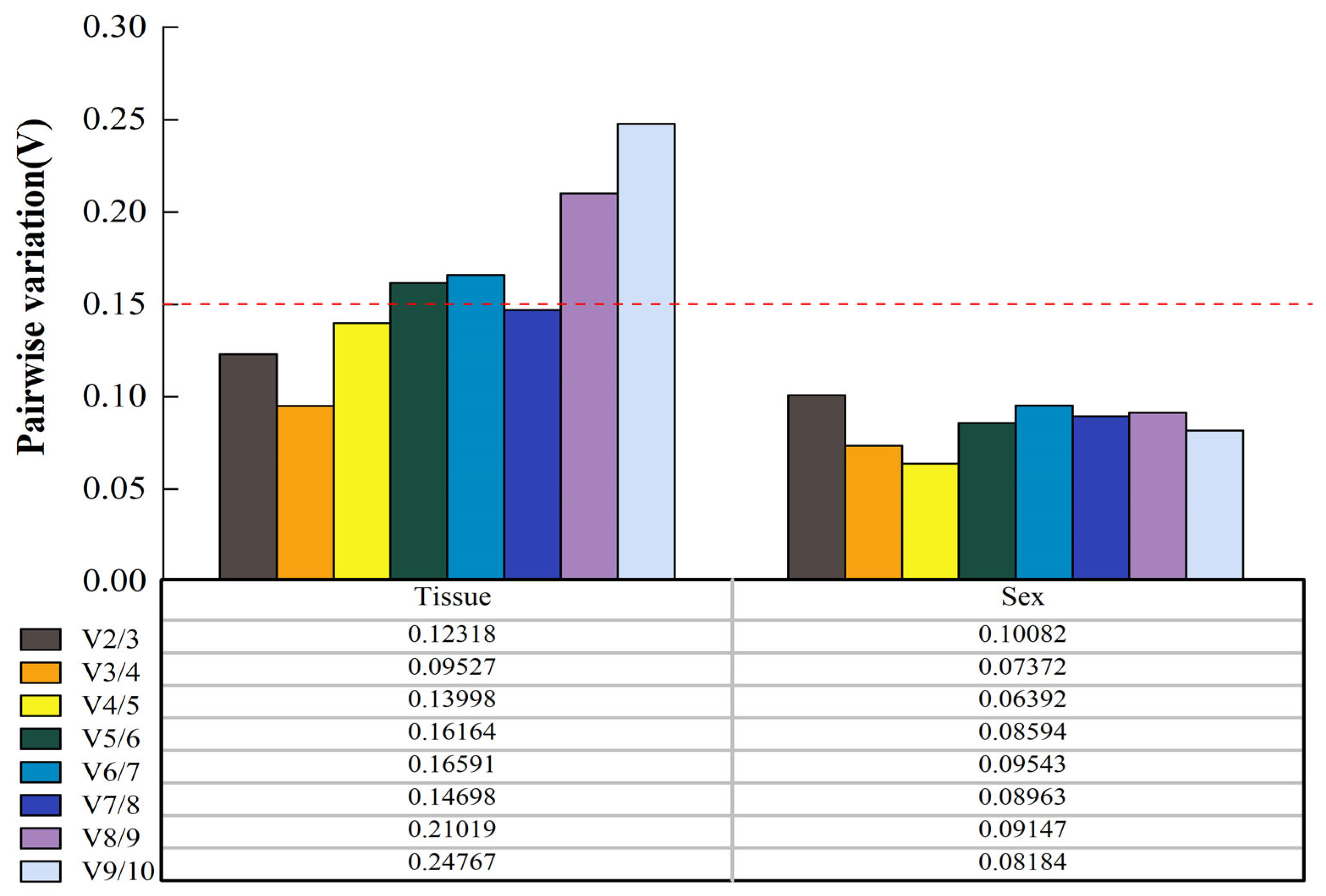 Insects 15 00251 g005