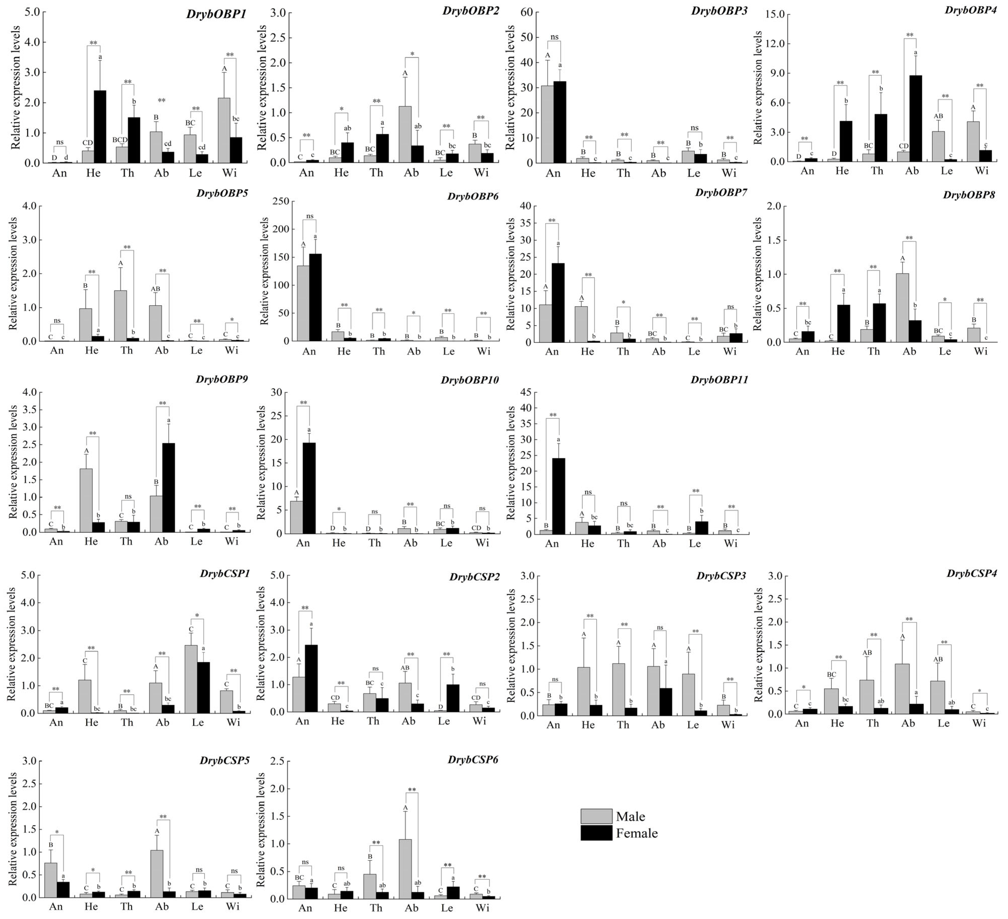 Insects 15 00251 g006