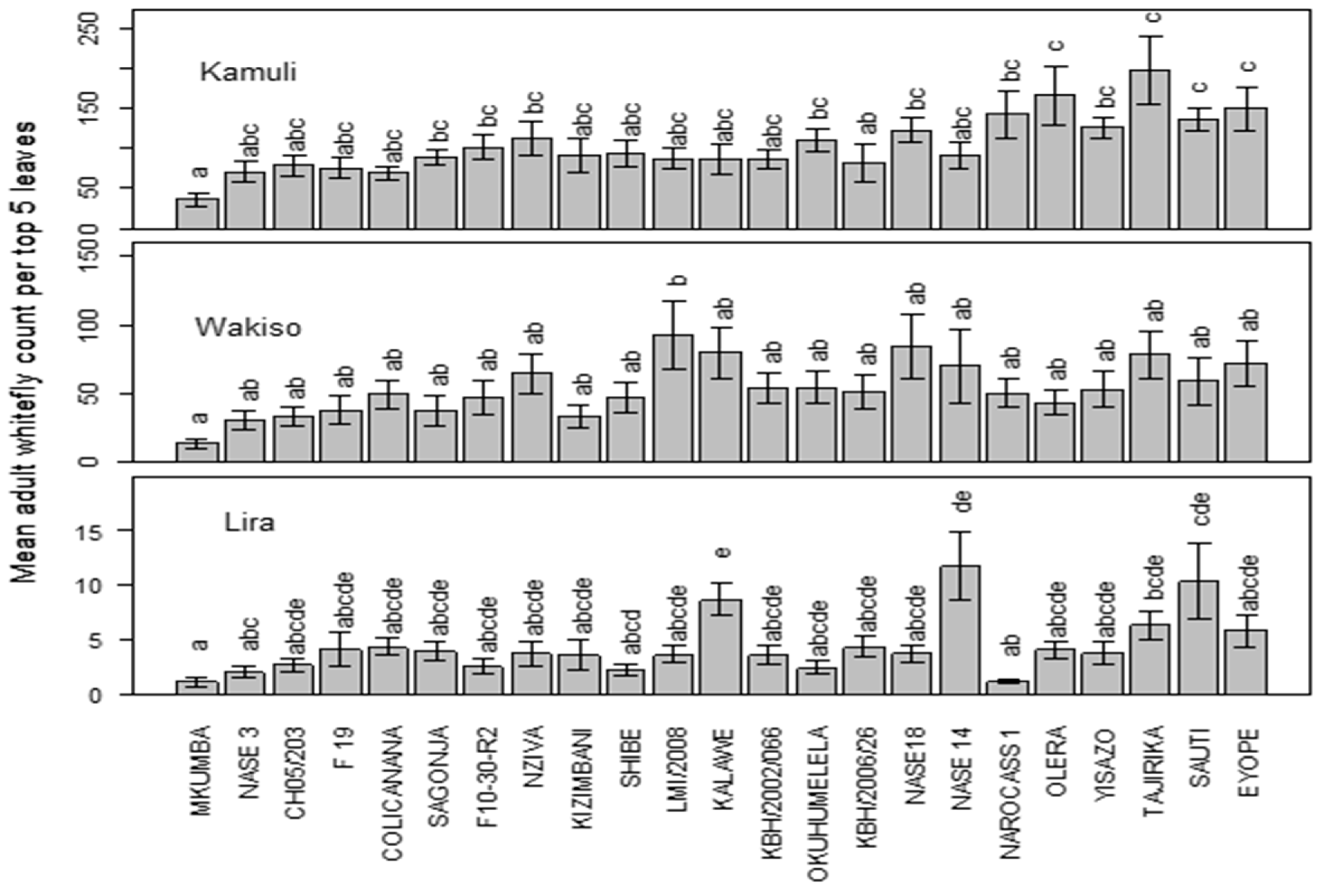 Insects 15 00258 g001