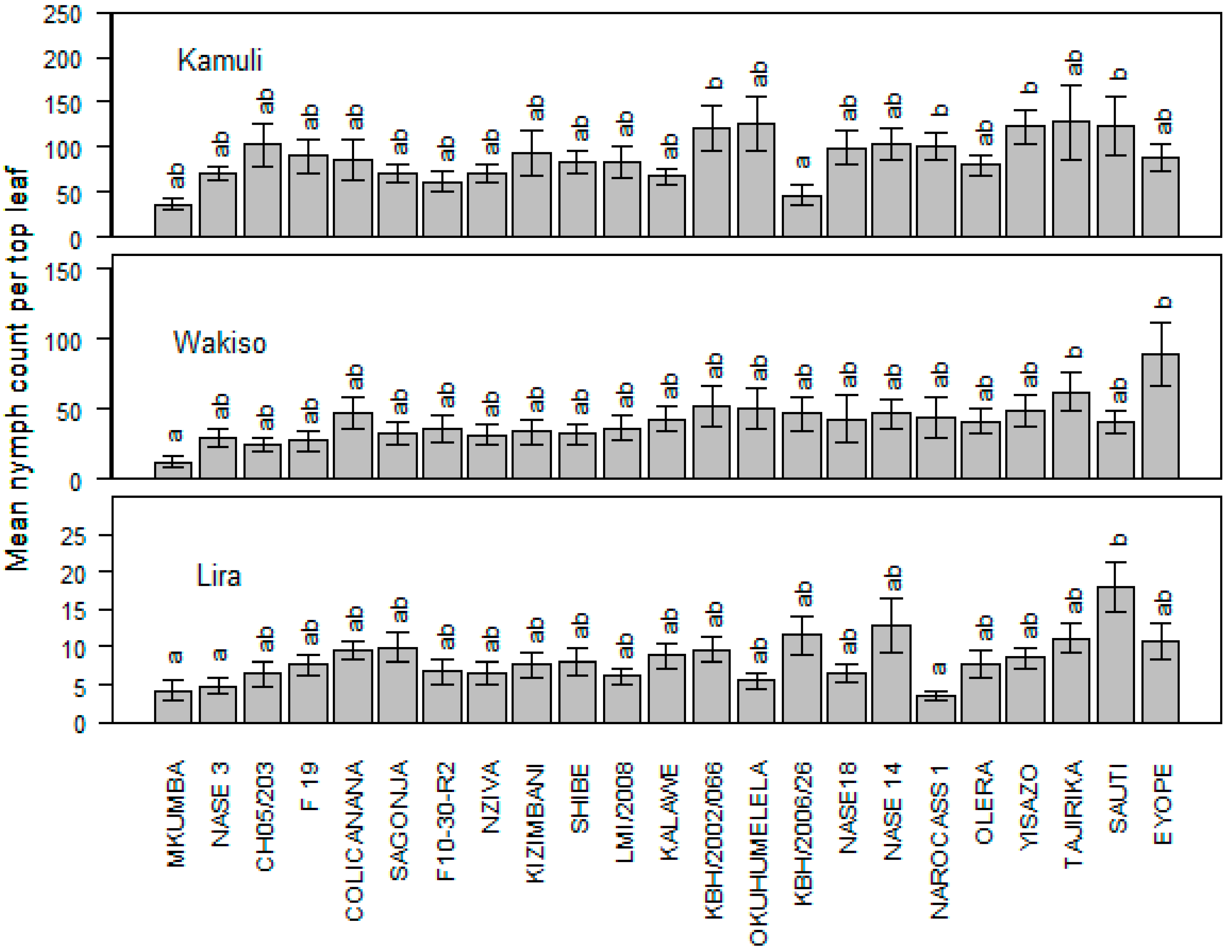 Insects 15 00258 g002