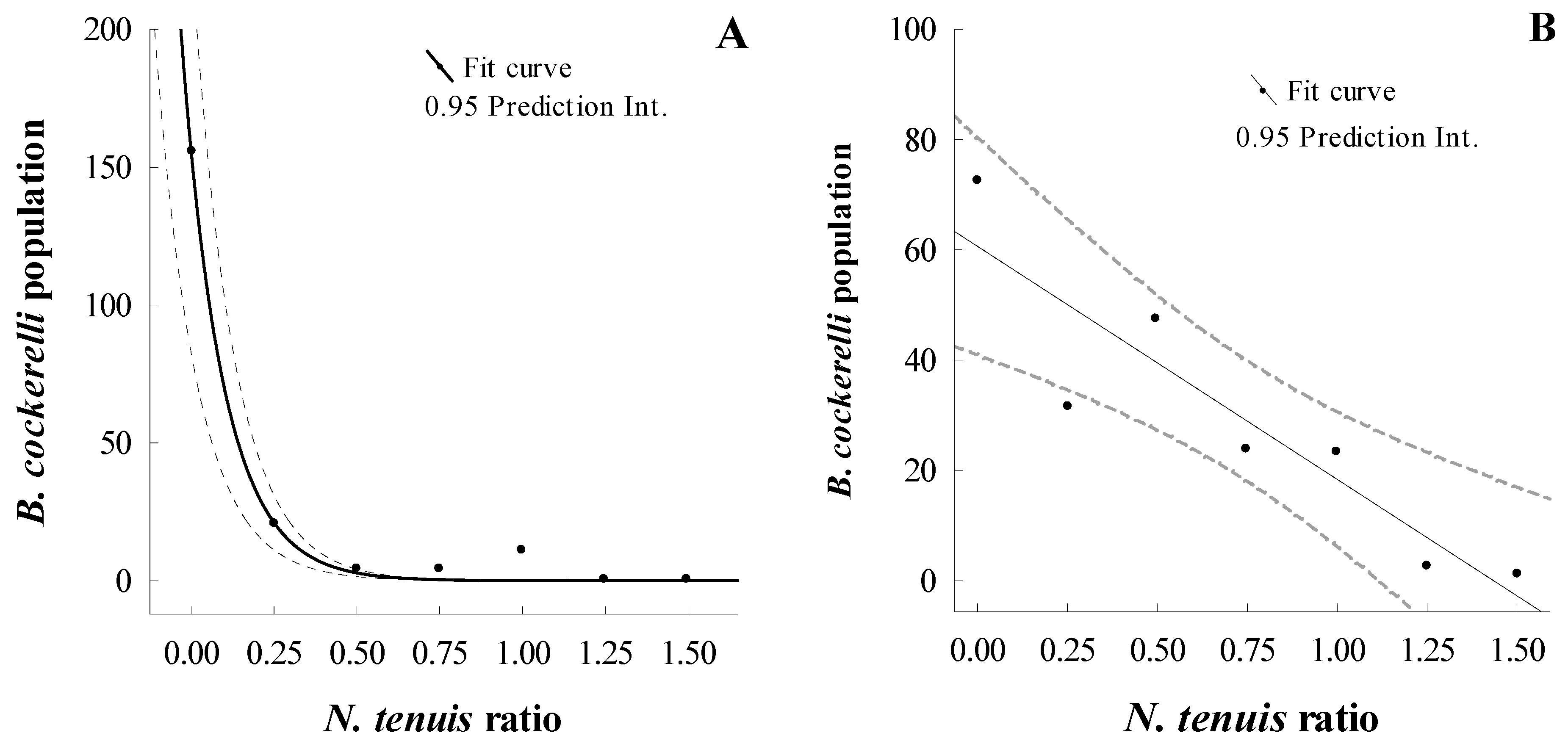 Insects 15 00261 g003