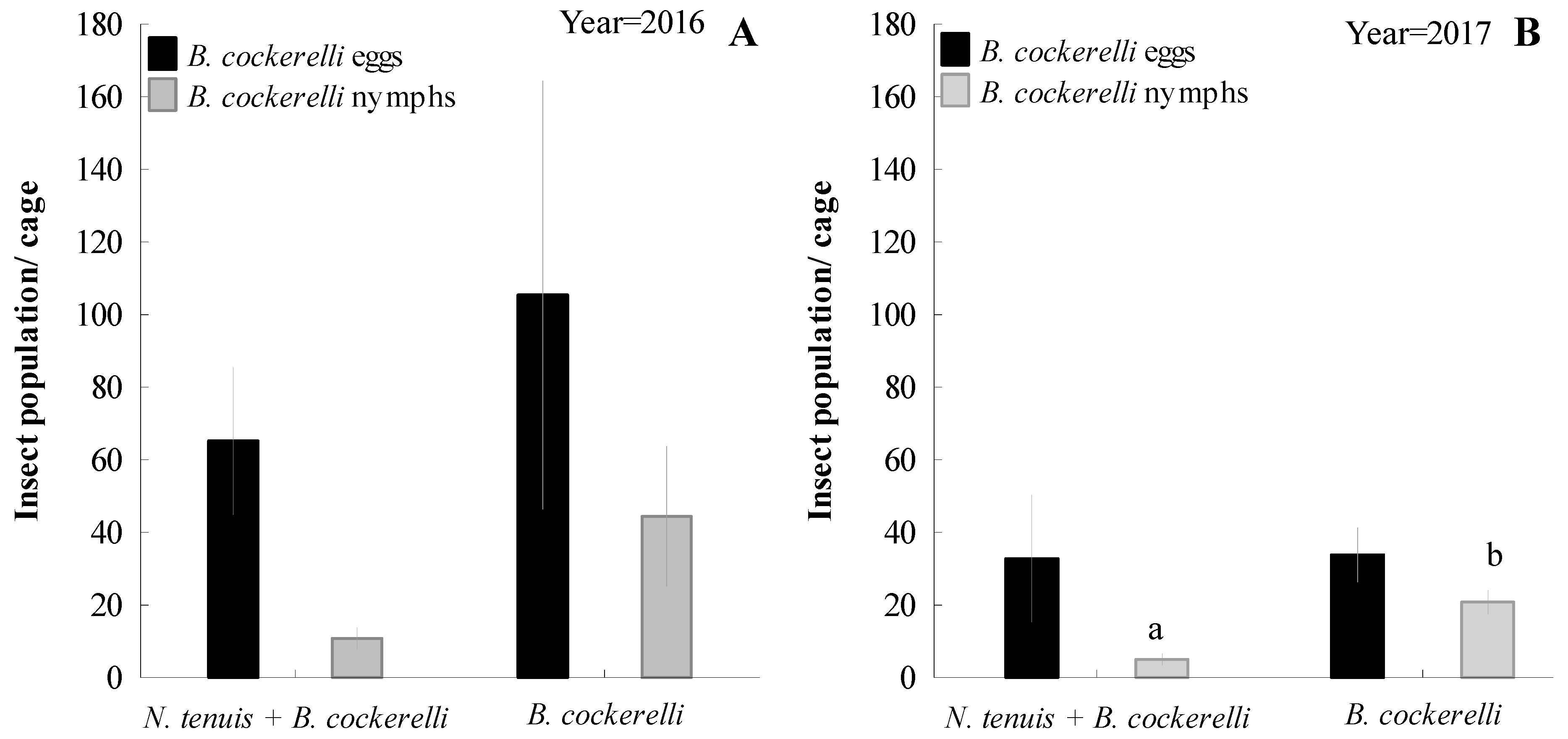 Insects 15 00261 g004