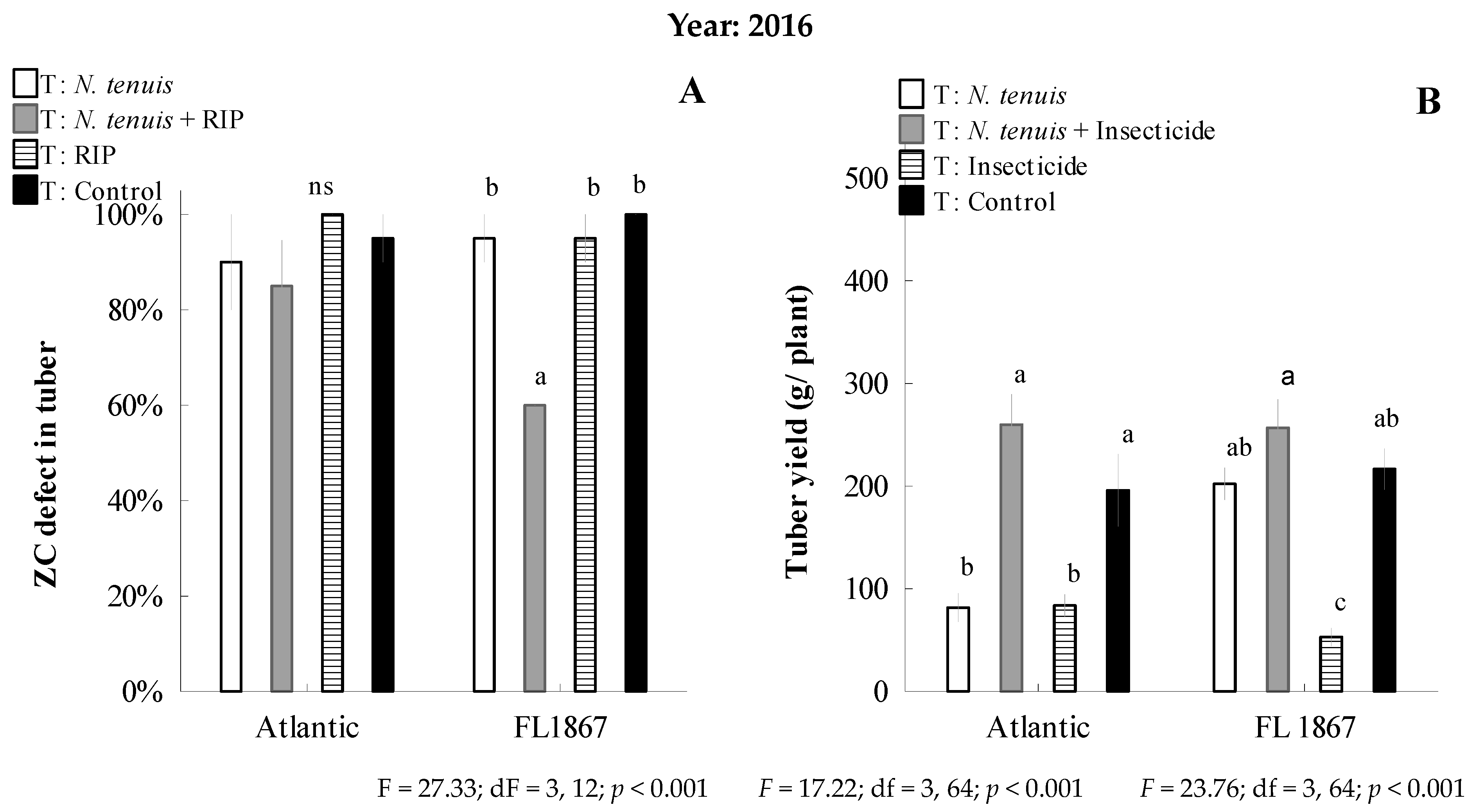 Insects 15 00261 g007a