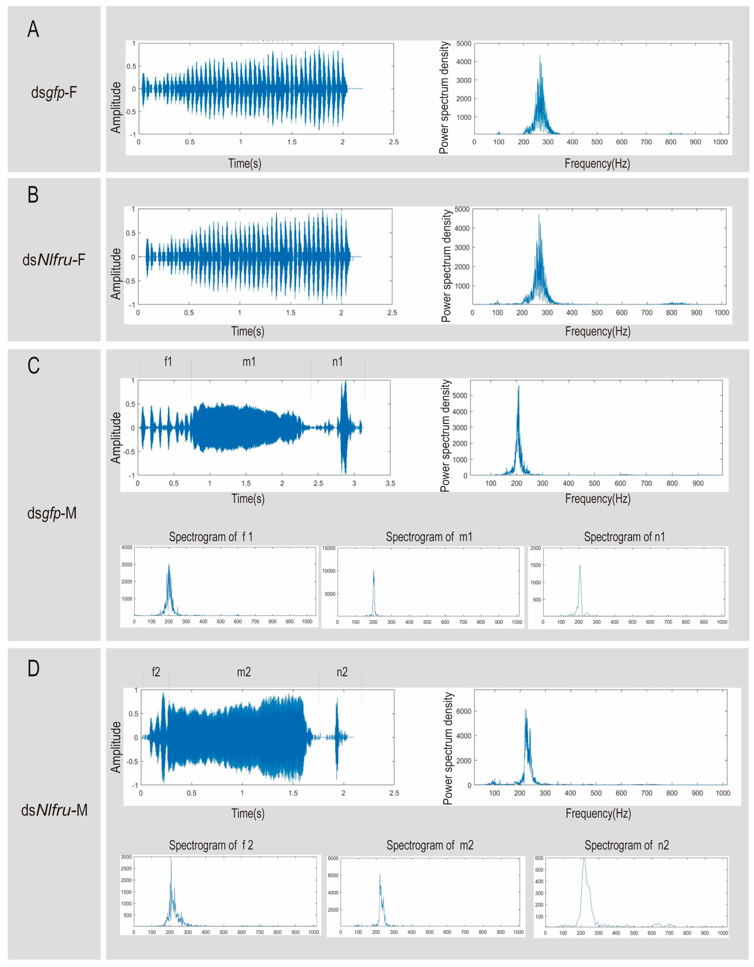 Insects 15 00262 g006