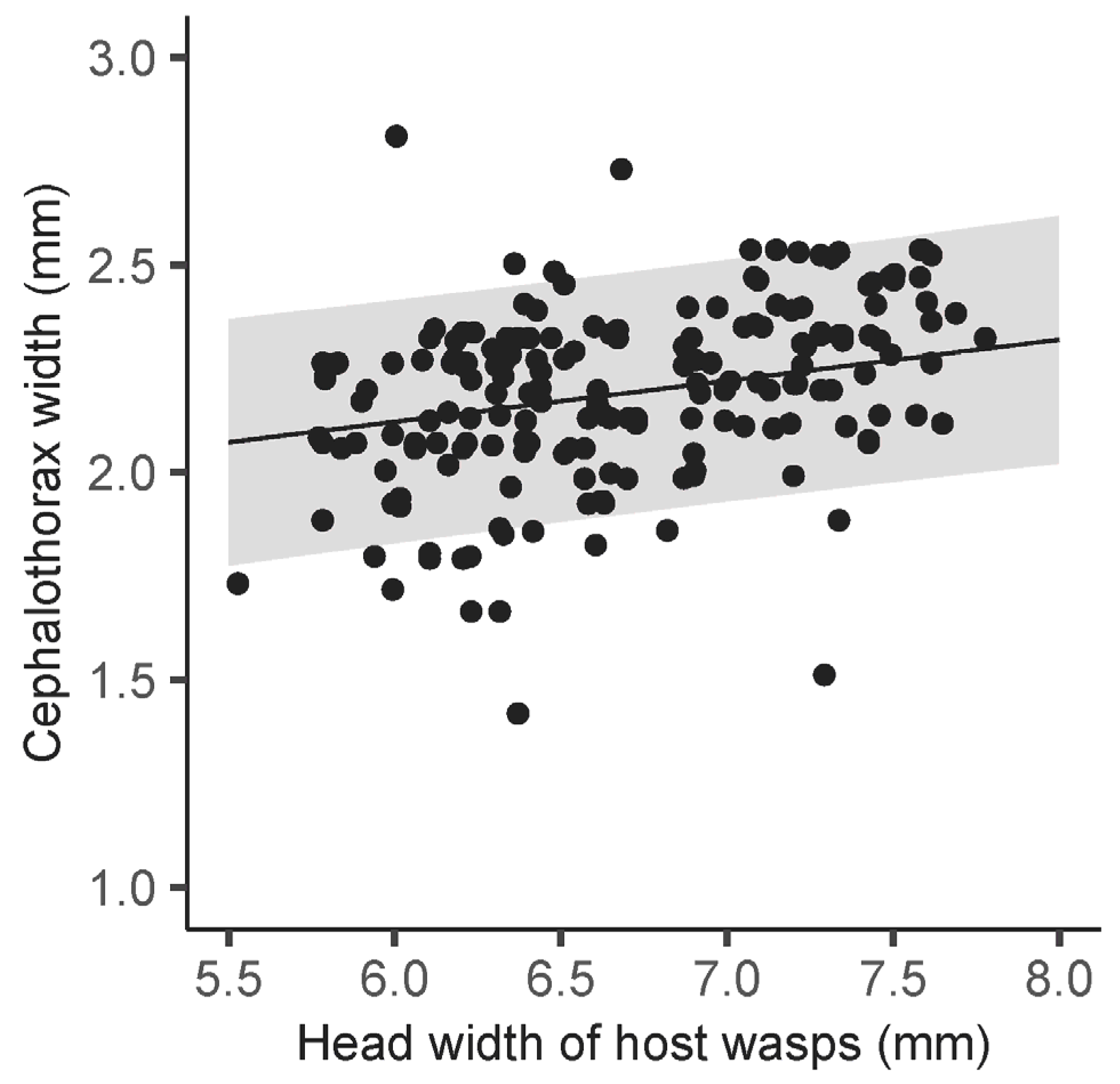 Insects 15 00266 g001