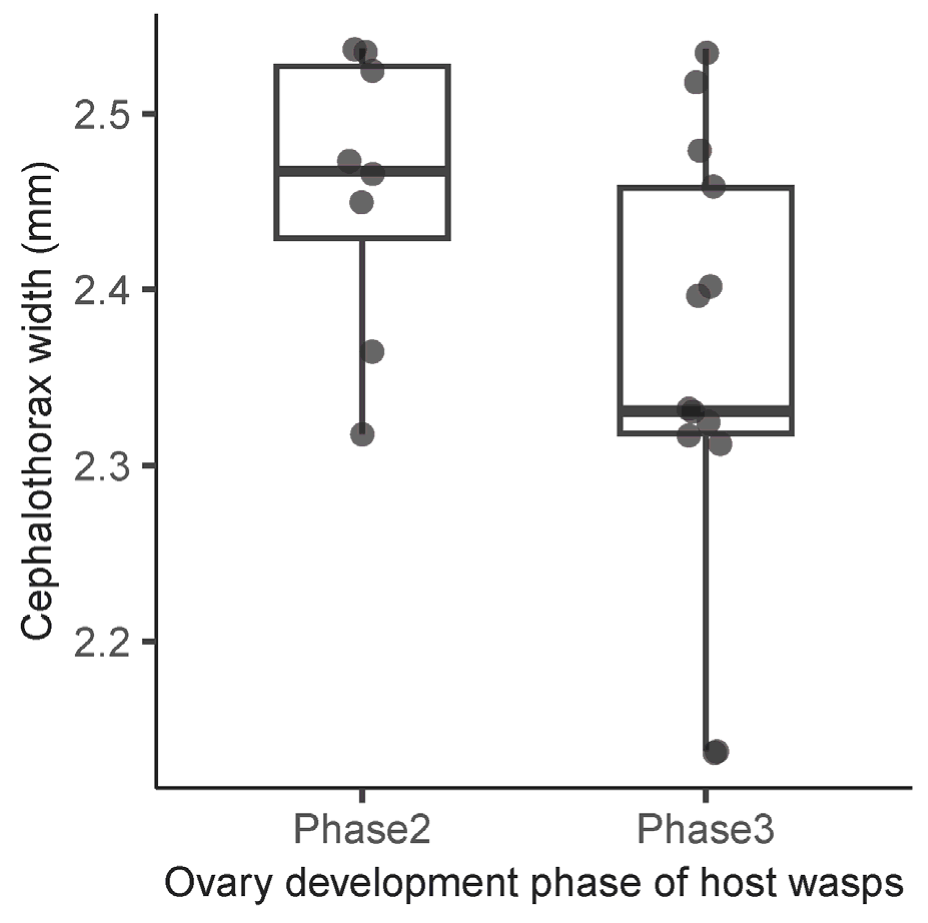 Insects 15 00266 g003