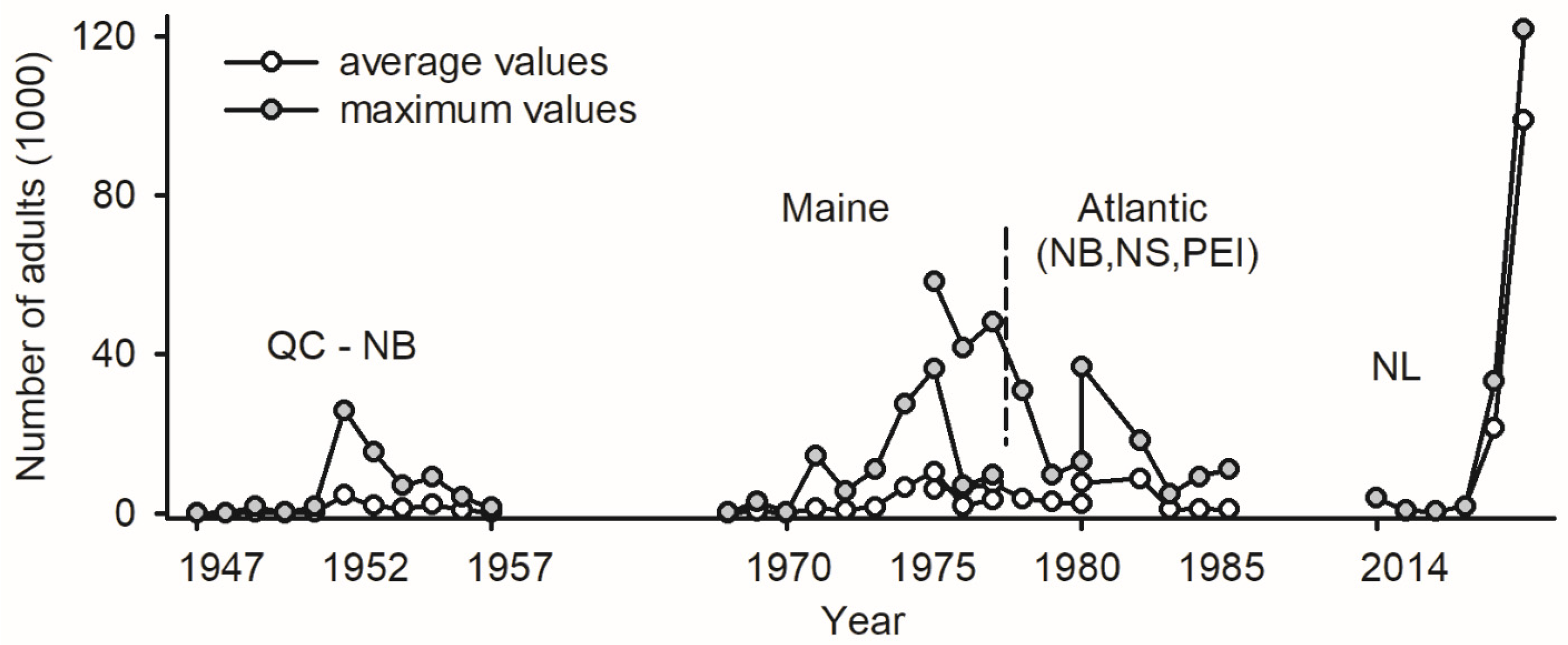 Insects 15 00267 g002