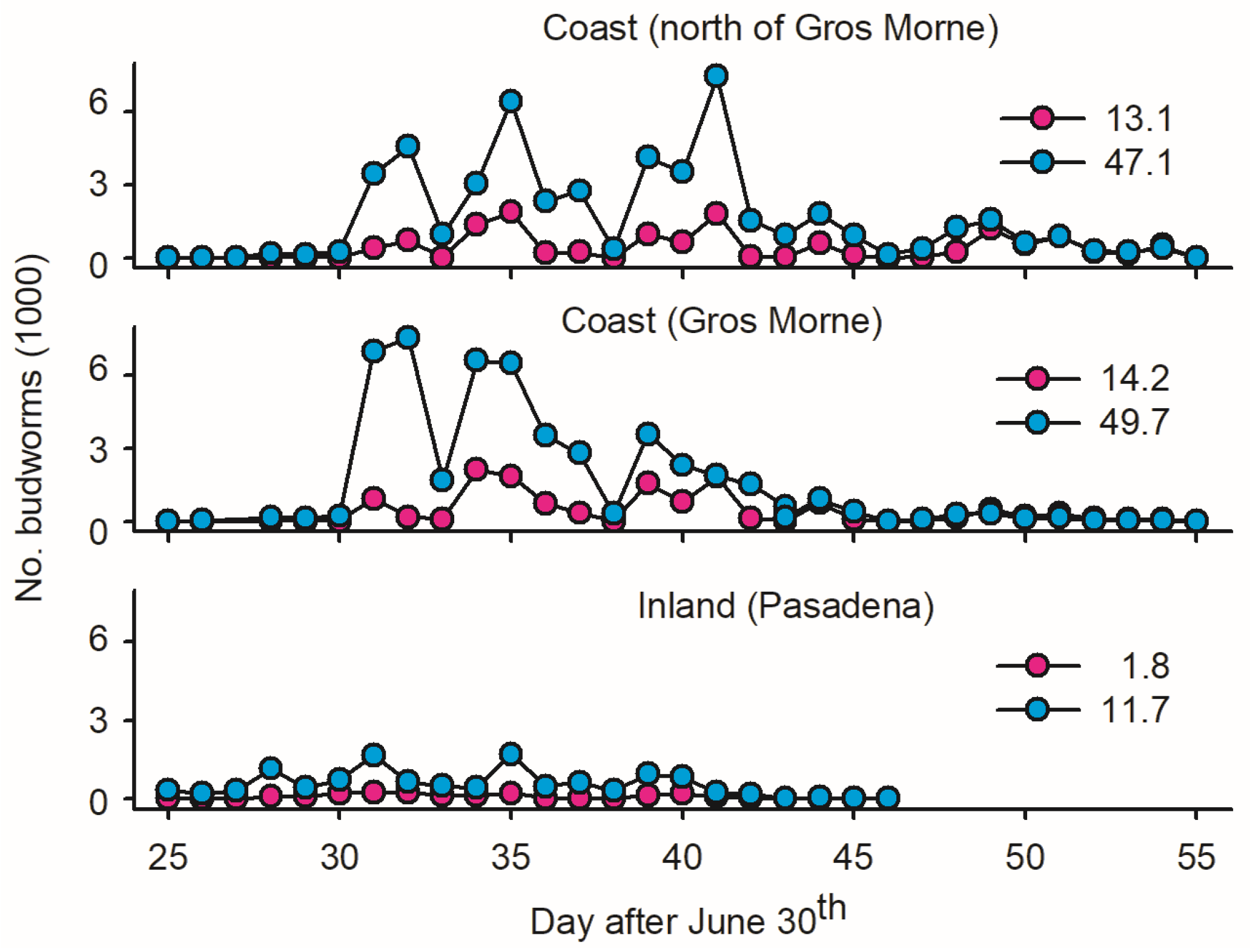 Insects 15 00267 g003