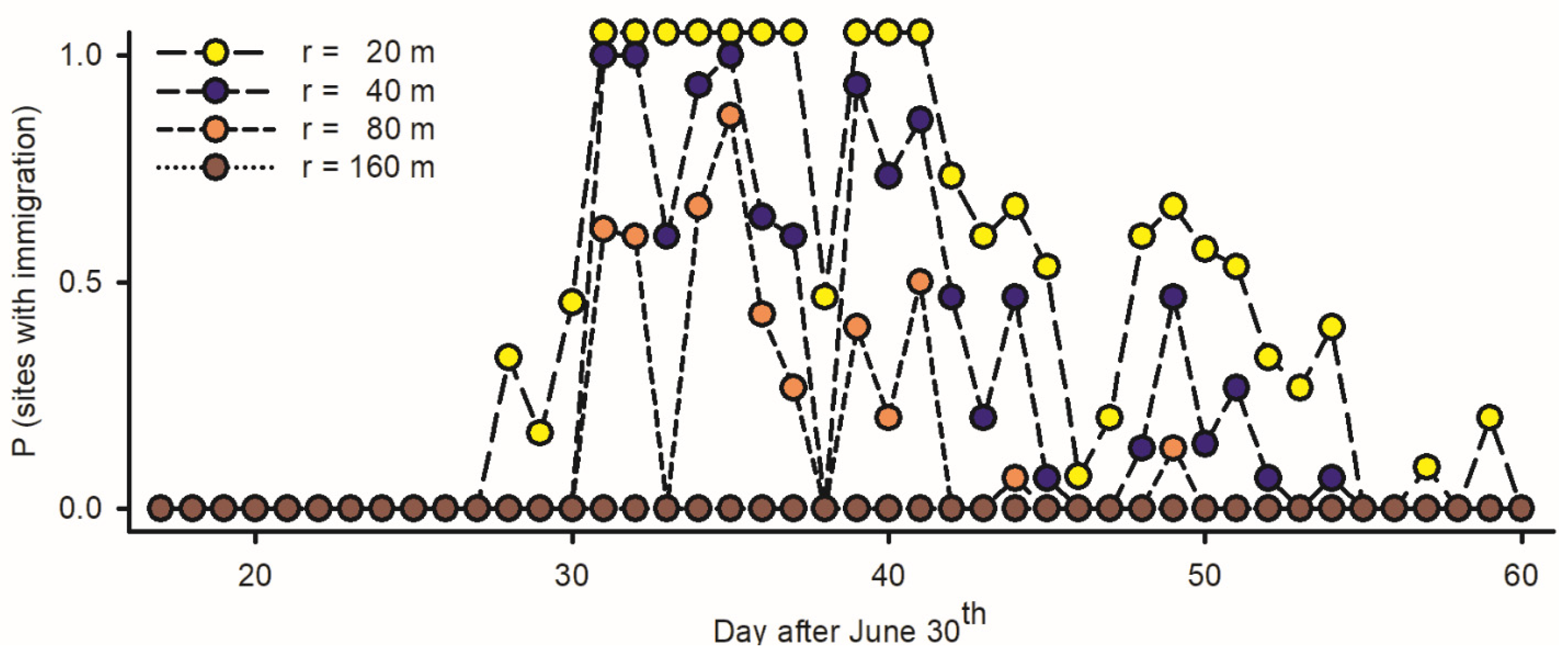 Insects 15 00267 g007