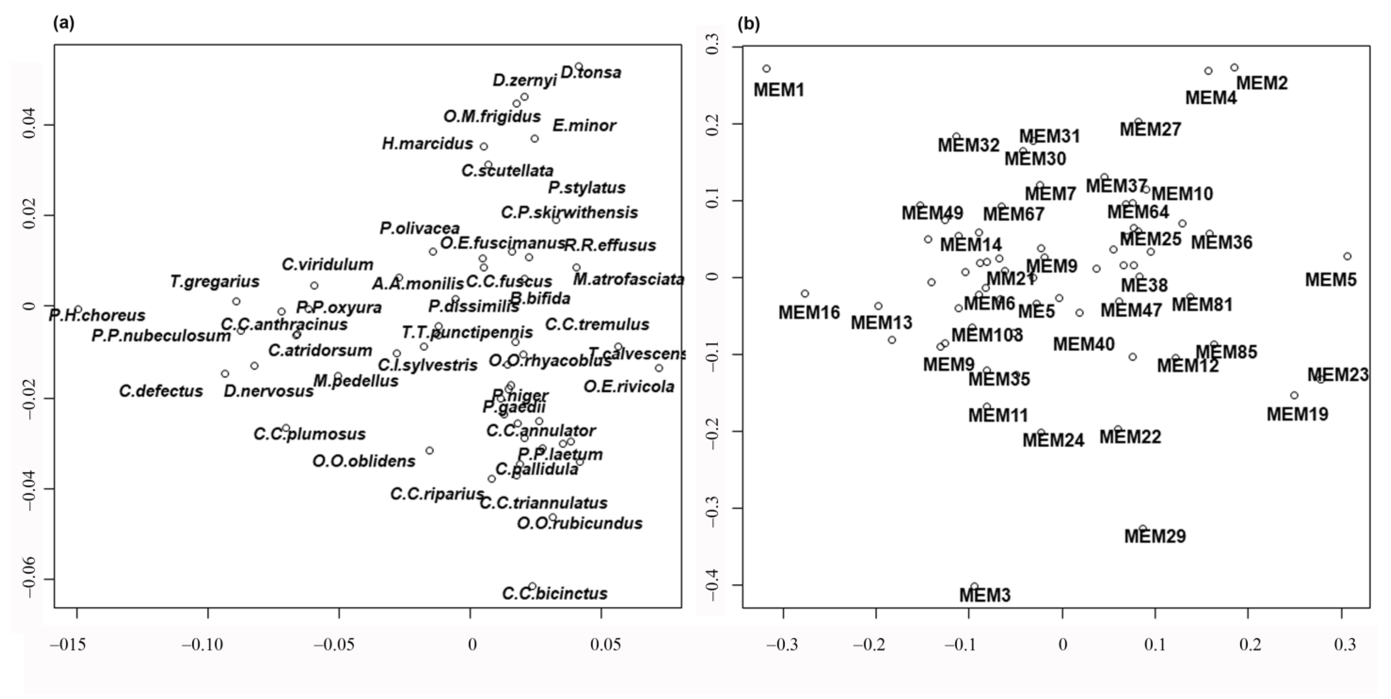 Insects 15 00272 g006