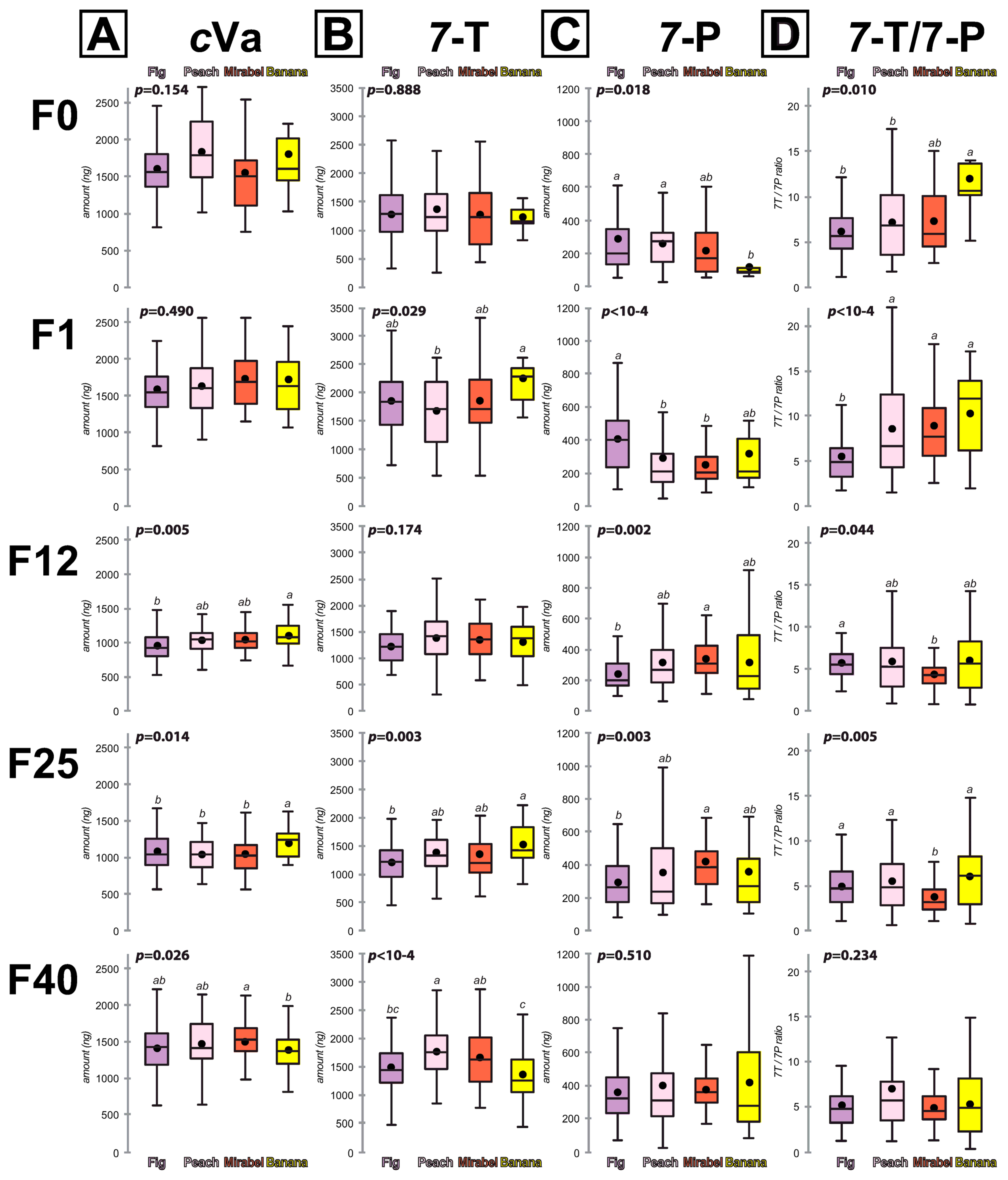 Insects 15 00273 g003 Insects 15 00273 g003