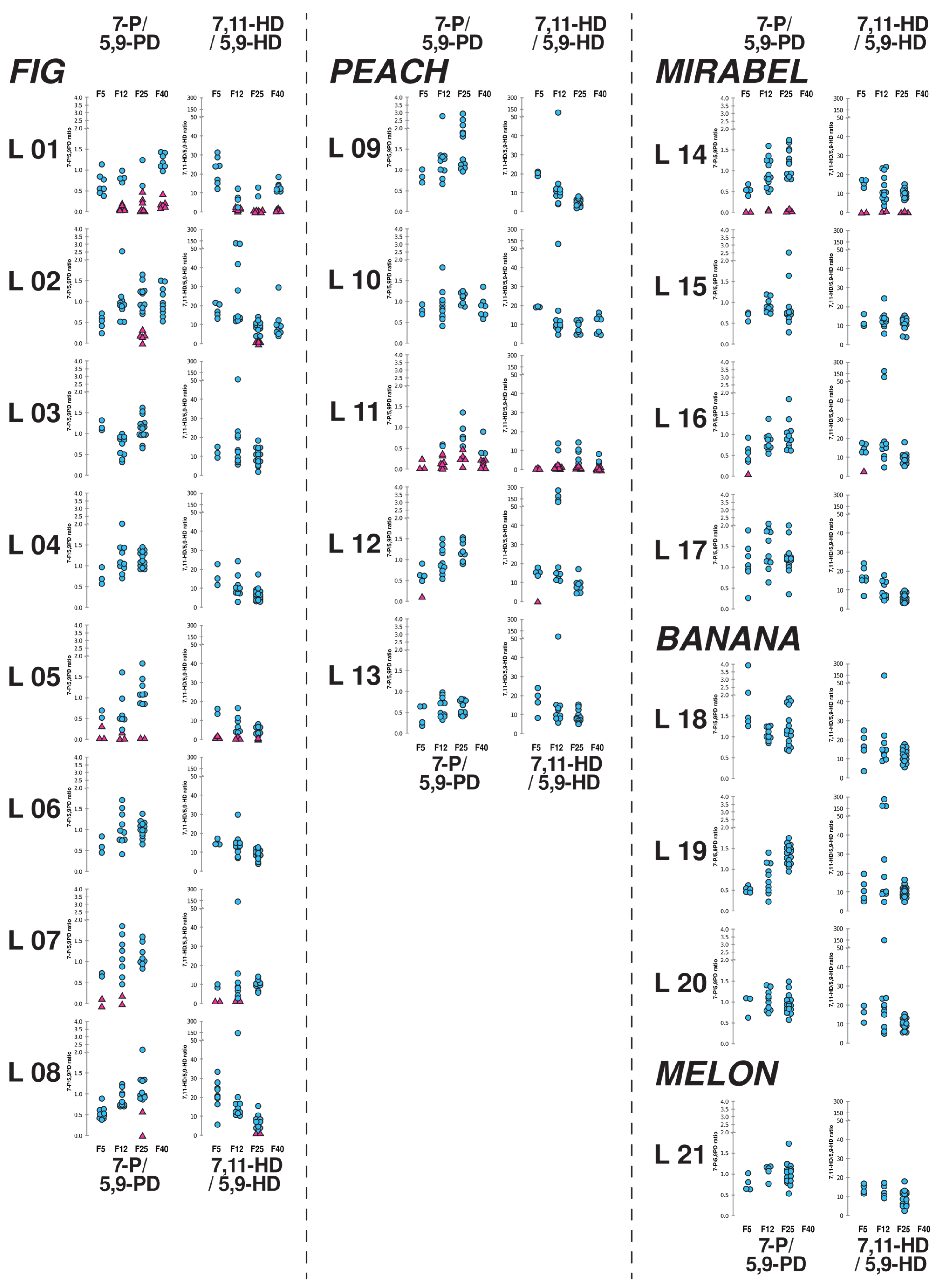 Insects 15 00273 g004 Insects 15 00273 g004
