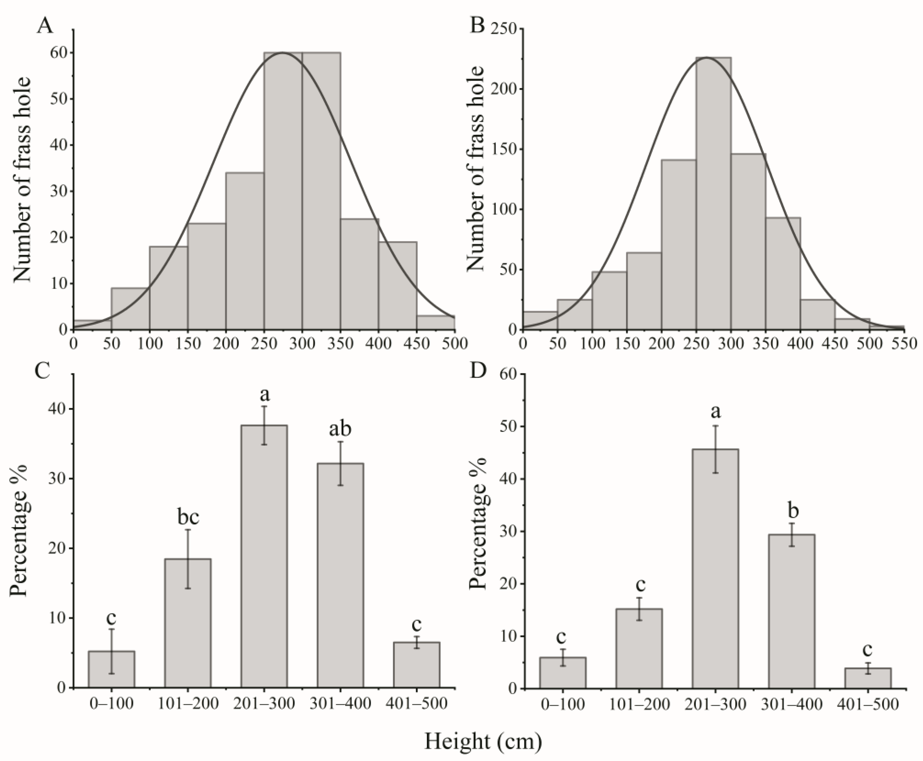 Insects 15 00278 g002