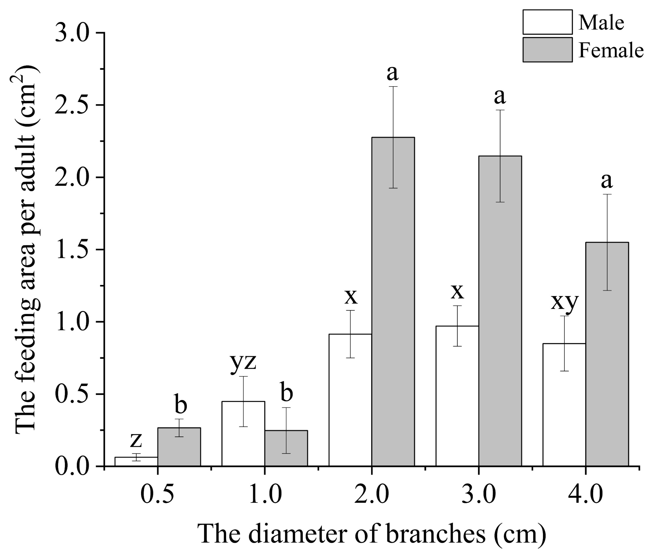 Insects 15 00278 g004