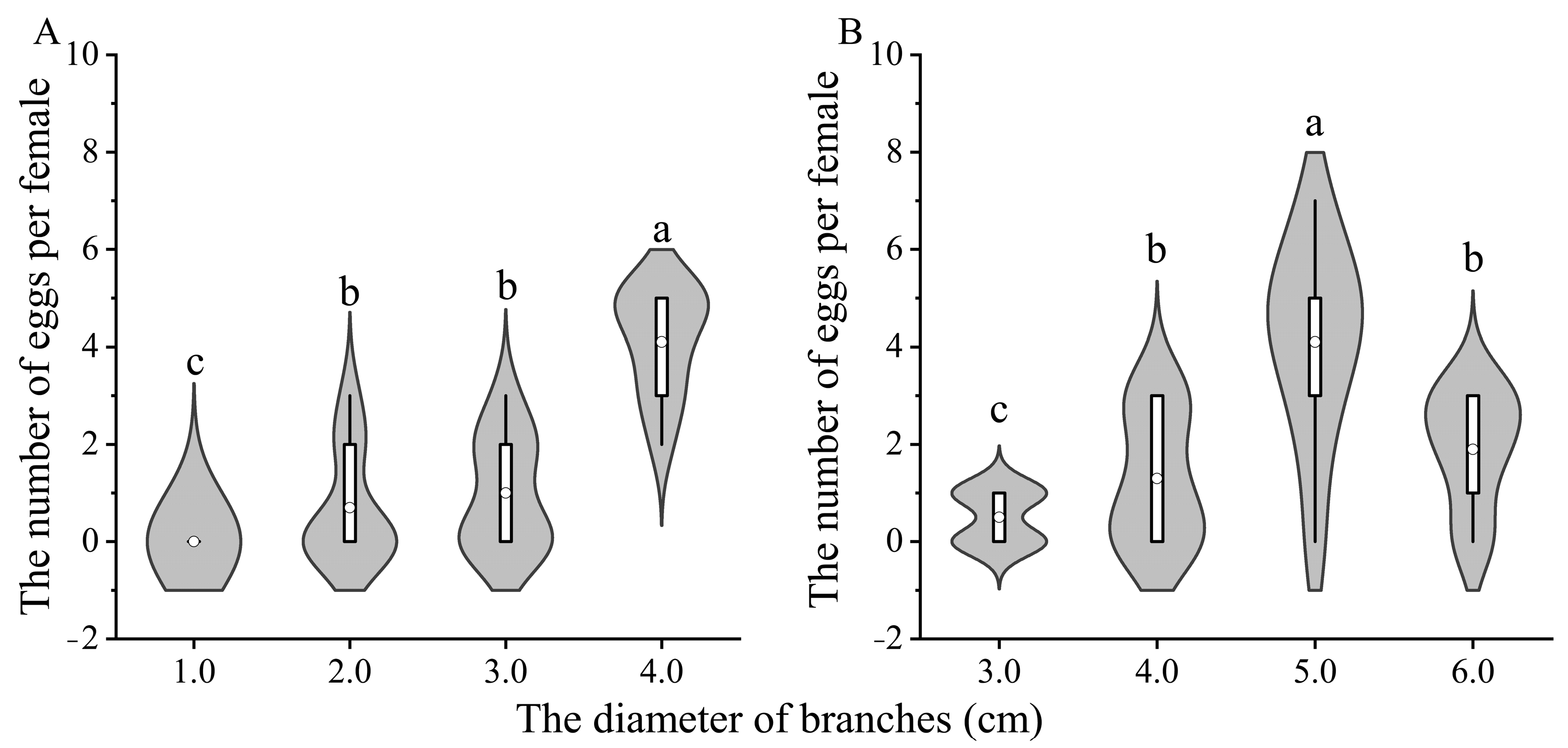 Insects 15 00278 g005