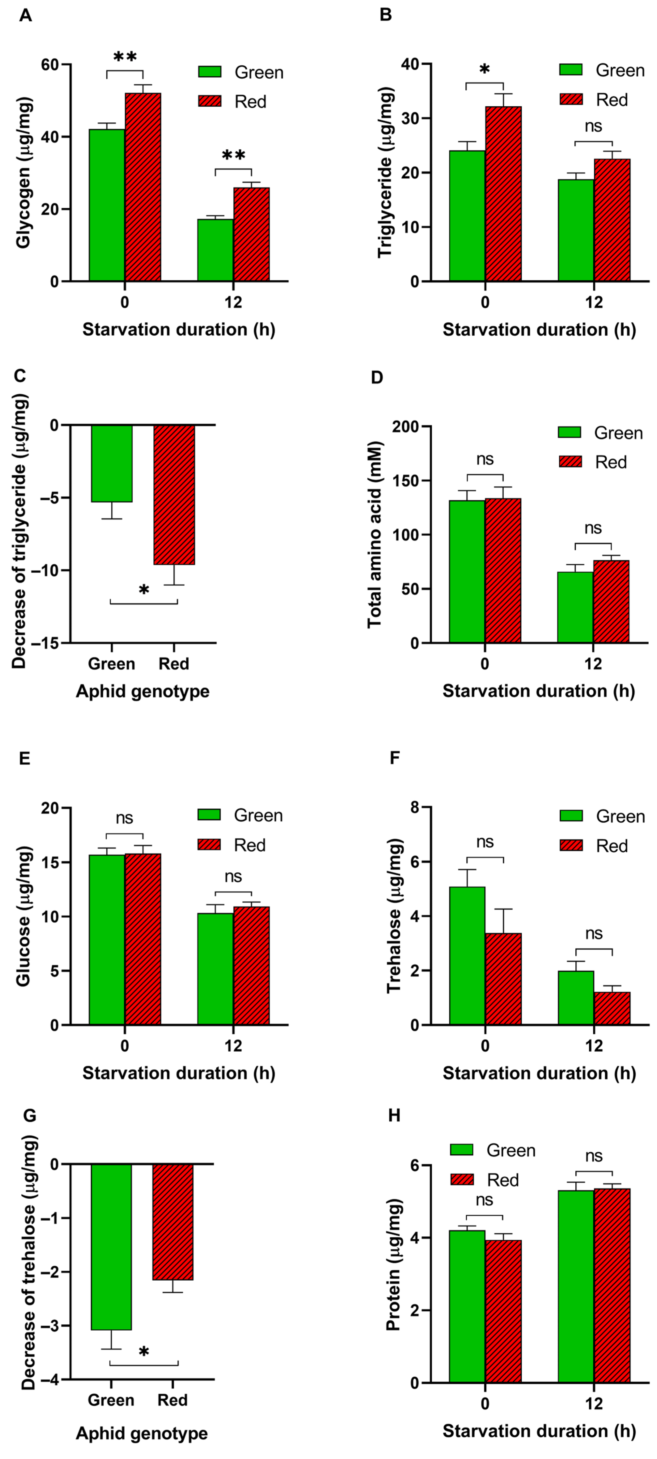 Insects 15 00279 g002