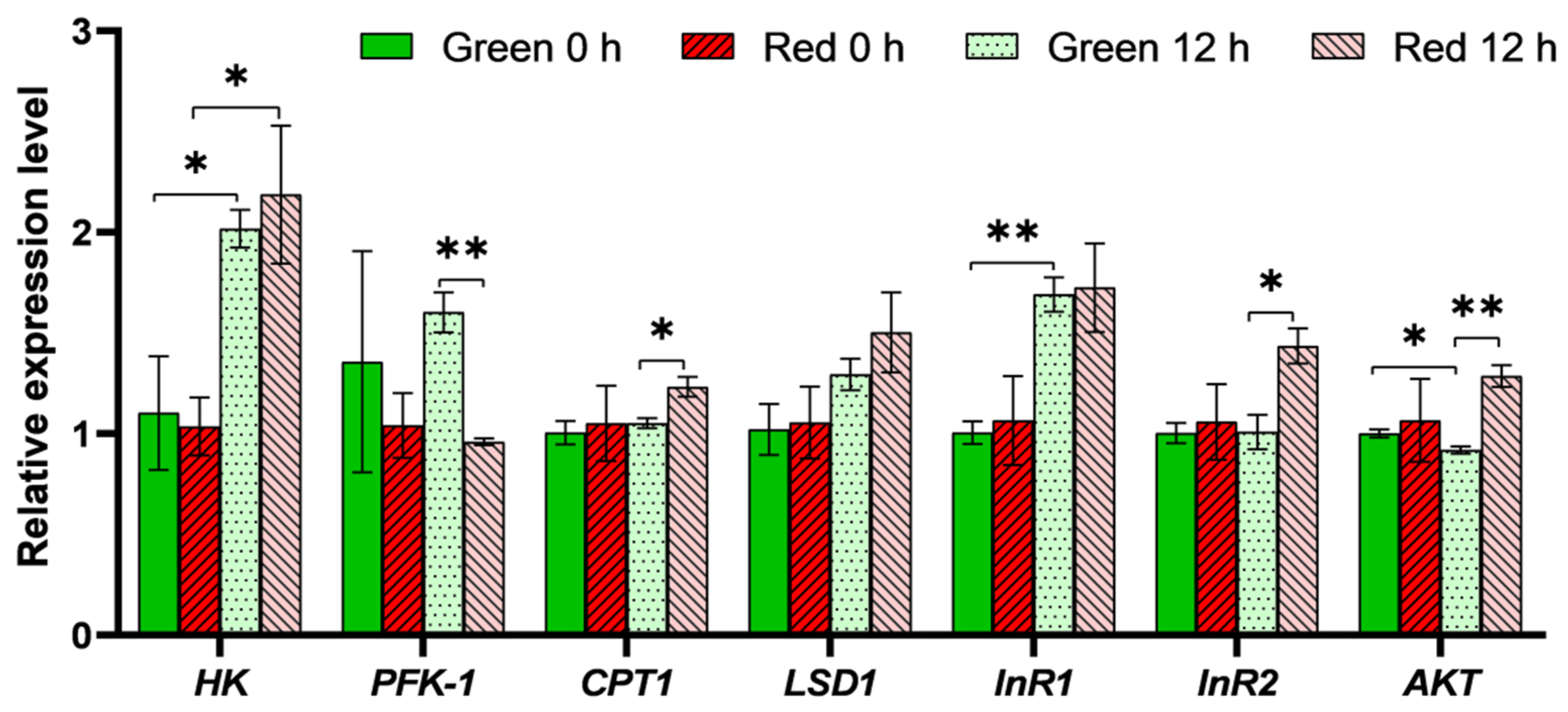 Insects 15 00279 g004