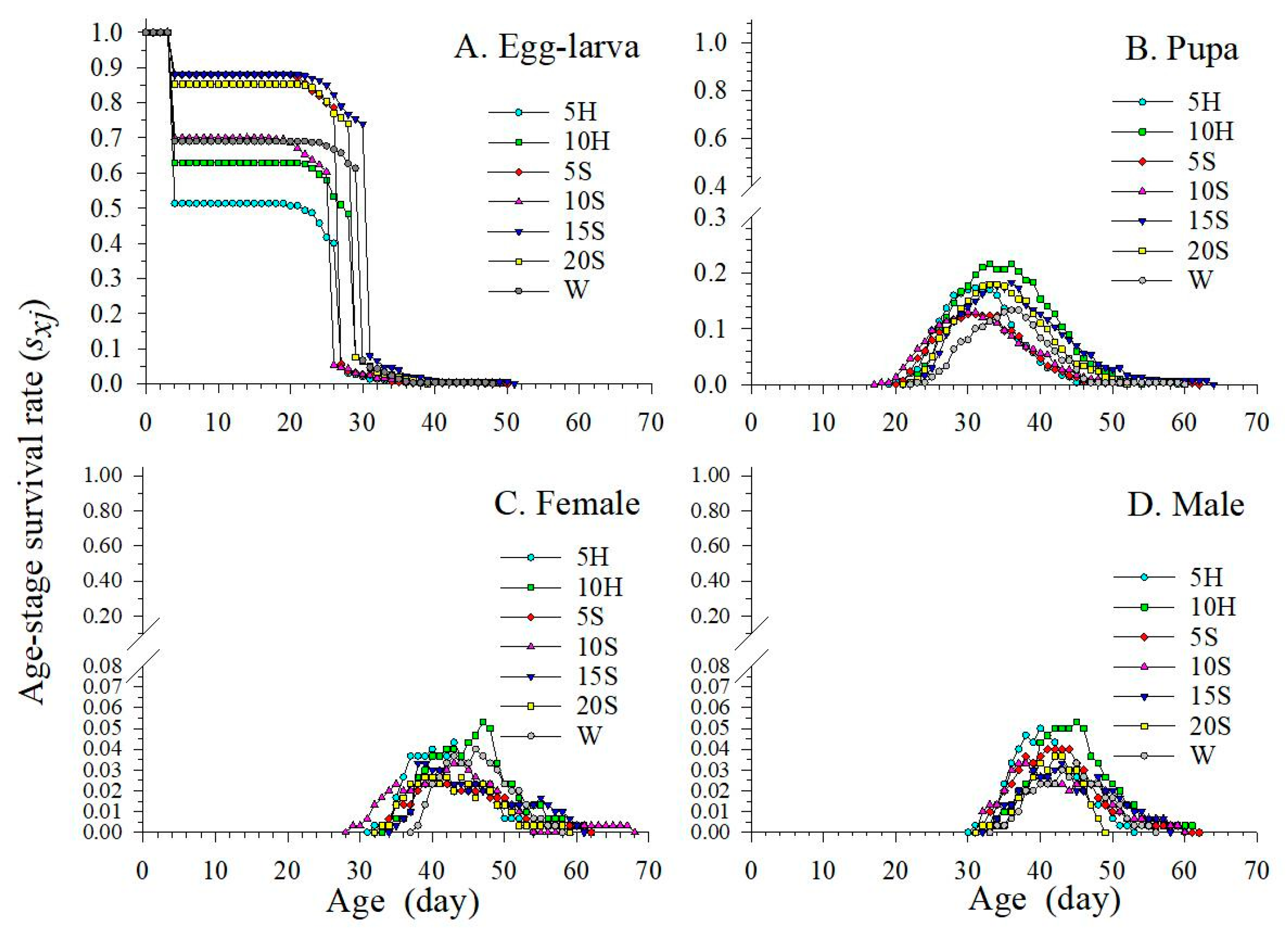 Insects 15 00283 g002
