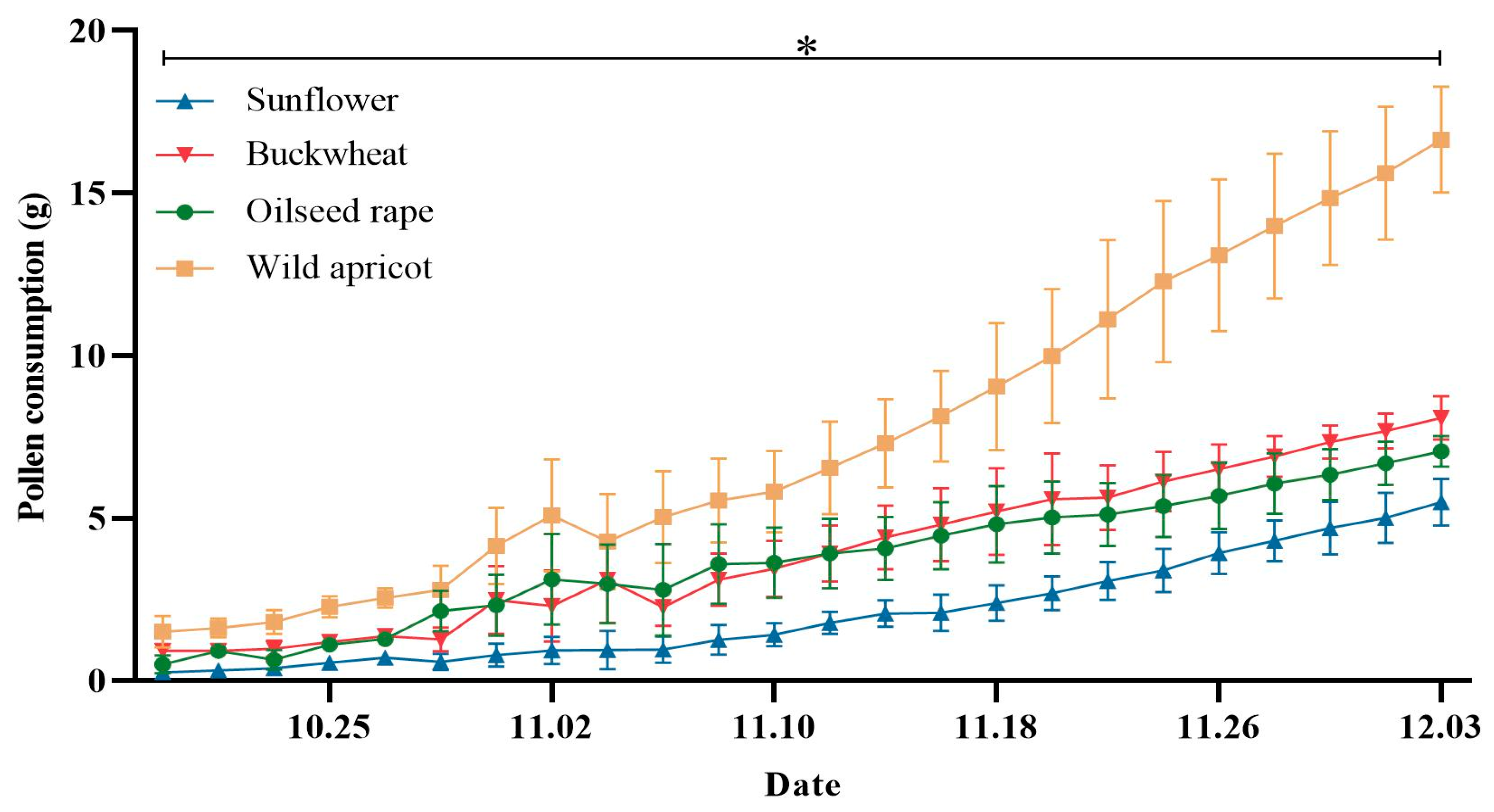 Insects 15 00285 g002