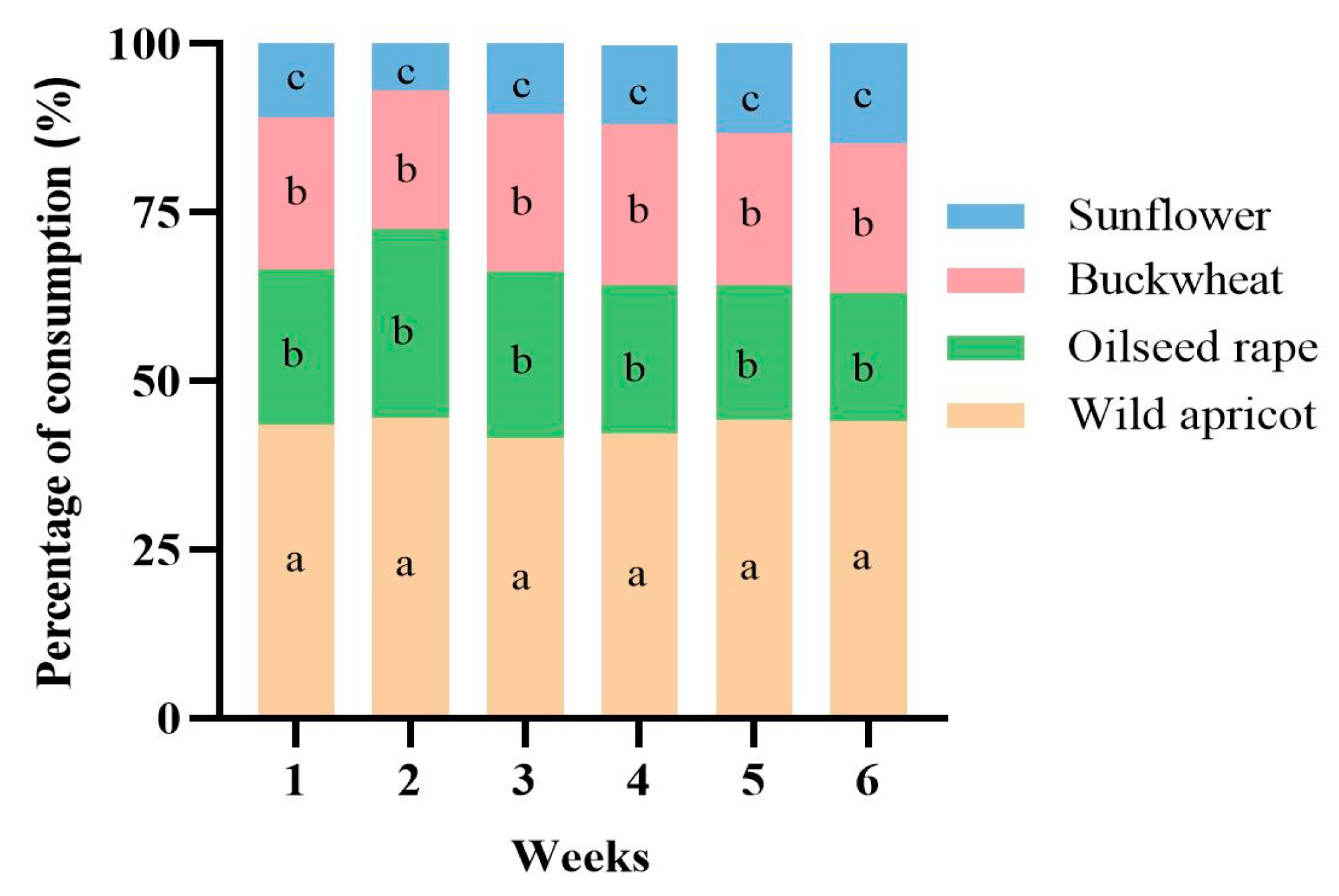 Insects 15 00285 g003