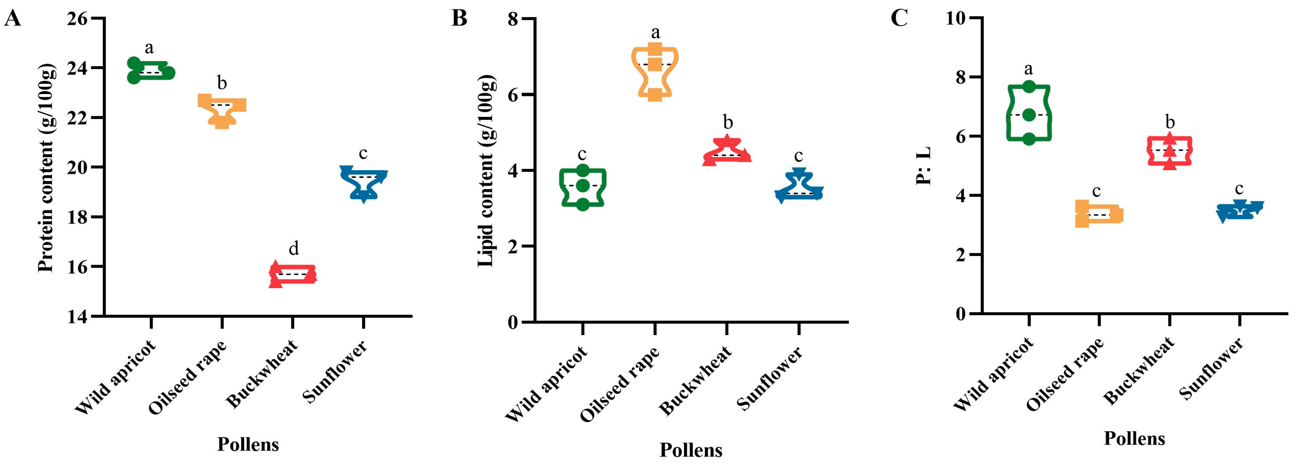 Insects 15 00285 g006